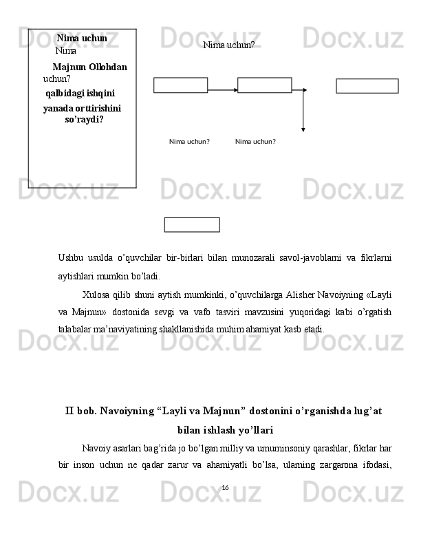 Nima uchun?    
  
 
Ushbu   usulda   o’quvchilar   bir-birlari   bilan   munozarali   savol-javoblarni   va   fikrlarni
aytishlari mumkin bo’ladi. 
Xulosa qilib shuni  aytish mumkinki, o’quvchilarga Alisher  Navoiyning «Layli
va   Majnun»   dostonida   sevgi   va   vafo   tasviri   mavzusini   yuqoridagi   kabi   o’rgatish
talabalar ma’naviyatining shakllanishida muhim ahamiyat kasb etadi. 
 
 
 
 
II bob. Navoiyning “Layli va Majnun” dostonini o’rganishda lug’at 
bilan ishlash yo’llari  
Navoiy asarlari bag’rida jo bo’lgan milliy va umuminsoniy qarashlar, fikrlar har
bir   inson   uchun   ne   qadar   zarur   va   ahamiyatli   bo’lsa,   ularning   zargarona   ifodasi,
16  
                  
 
       Nima uchun?               Nima uchun?  Nima uchun 
     Nima        
     Majnun Ollohdan 
uchun? 
  qalbidagi ishqini 
yanada orttirishini 
   so’raydi?