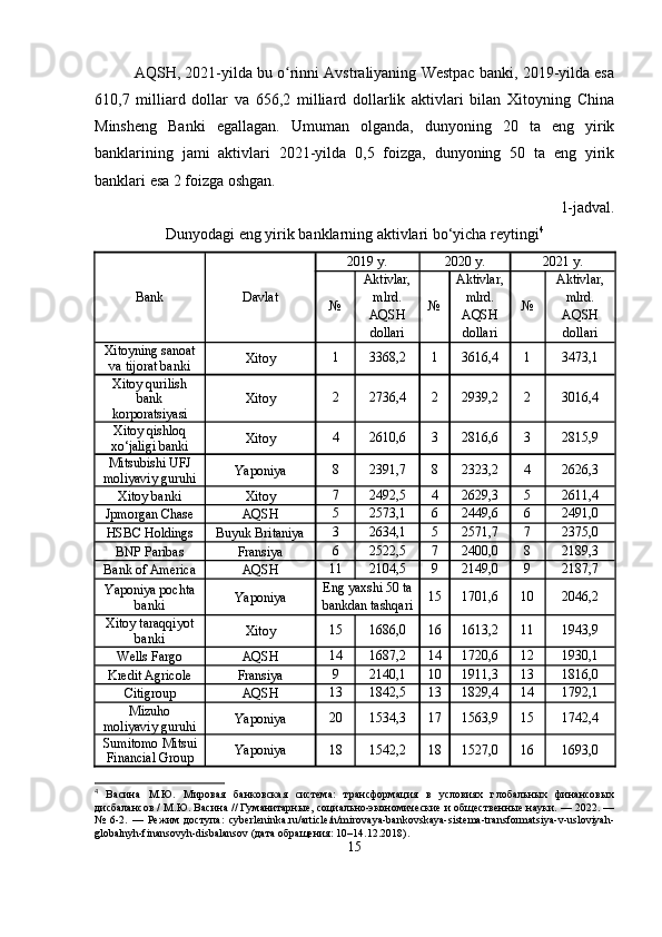 AQSH, 2021-yilda bu o rinni Avstraliyaning Westpac banki, 2019-yilda esaʻ
610,7   milliard   dollar   va   656,2   milliard   dollarlik   aktivlari   bilan   Xitoyning   China
Minsheng   Banki   egallagan.   Umuman   olganda,   dunyoning   20   ta   eng   yirik
banklarining   jami   aktivlari   2021-yilda   0,5   foizga,   dunyoning   50   ta   eng   yirik
banklari esa 2 foizga oshgan.
1-jadval. 
Dunyodagi eng yirik banklarning aktivlari bo‘yicha reytingi 4
Bank  Davlat 2019 y. 2020 y. 2021 y.
№  Aktivlar,
mlrd.
AQSH
dollari №  Aktivlar,
mlrd.
AQSH
dollari №  Aktivlar,
mlrd.
AQSH
dollari
Xitoyning sanoat
va tijorat banki Xitoy 1 3368,2 1 3616,4 1 3473,1
Xitoy qurilish
bank
korporatsiyasi Xitoy 2 2736,4 2 2939,2 2 3016,4
Xitoy qishloq
xo‘jaligi banki Xitoy 4 2610,6 3 2816,6 3 2815,9
Mitsubishi UFJ
moliyaviy guruhi Yaponiya 8 2391,7 8 2323,2 4 2626,3
Xitoy banki Xitoy 7 2492,5 4 2629,3 5 2611,4
Jpmorgan Chase AQSH 5 2573,1 6 2449,6 6 2491,0
HSBC Holdings Buyuk Britaniya 3 2634,1 5 2571,7 7 2375,0
BNP Paribas Fransiya 6 2522,5 7 2400,0 8 2189,3
Bank of America AQSH 11 2104,5 9 2149,0 9 2187,7
Yaponiya pochta
banki Yaponiya Eng yaxshi 50 ta
bankdan tashqari 15 1701,6 10 2046,2
Xitoy taraqqiyot
banki Xitoy 15 1686,0 16 1613,2 11 1943,9
Wells Fargo AQSH 14 1687,2 14 1720,6 12 1930,1
Kredit Agricole Fransiya 9 2140,1 10 1911,3 13 1816,0
Citigroup AQSH 13 1842,5 13 1829,4 14 1792,1
Mizuho
moliyaviy guruhi Yaponiya 20 1534,3 17 1563,9 15 1742,4
Sumitomo Mitsui
Financial Group Yaponiya 18 1542,2 18 1527,0 16 1693,0
4
  Васина   М.Ю.   Мировая   банковская   система:   трансформация   в   условиях   глобальных   финансовых
дисбалансов / М.Ю. Васина // Гуманитарные, социально-экономические и общественные науки. — 2022. —
№   6-2.   —   Режим   доступа:   cyberleninka.ru/article/n/mirovaya-bankovskaya-sistema-transformatsiya-v-usloviyah-
globalnyh-finansovyh-disbalansov (дата обращения: 10–14.12.2018).
15