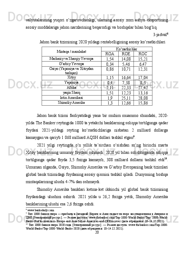 valyutalarining   yuqori   o‘zgaruvchanligi,   ularning   asosiy   xom   ashyo   eksportining
asosiy moddalariga jahon narxlarining beqarorligi va boshqalar bilan bog‘liq.
3-jadval 8
Jahon bank tizimining 2020 yildagi rentabelligining asosiy ko‘rsatkichlari
Mintaqa / mamlakat Ko‘rsatkichlar
ROA ROE ROC
Markaziy va Sharqiy Yevropa
1,54 14,08 15,21
G‘arbiy Yevropa
0,34 5,46 6,47
Osiyo (Yaponiya va Xitoydan
tashqari) 0,86 10,71 12,31
Xitoy
1,15 16,64 17,04
Yaponiya
0,4 7,38 8,3
Afrika
2,11 22,33 27,42
yaqin Sharq
1,51 12,23 13,16
lotin Amerikasi
1,9 25,11 28,08
Shimoliy Amerika
1,3 12,66 15,86
Jahon   bank   tizimi   faoliyatidagi   yana   bir   muhim   muammo   shundaki,   2020-
yilda The Banker reytingida 1000 ta yetakchi banklarning soliqqa tortilgunga qadar
foydasi   2021-yildagi   reyting   ko‘rsatkichlariga   nisbatan   2   milliard   dollarga
kamaygan va qariyb 1 068 milliard AQSH dollari tashkil etgan 9
.
2021   yilgi   reytingda   o‘n   yillik   ta’sirchan   o‘sishdan   so‘ng   birinchi   marta
Xitoy banklarining umumiy foydasi oshmadi. 2020 yil bilan solishtirganda soliqqa
tortilgunga   qadar   foyda   3,5   foizga   kamayib,   308   milliard   dollarni   tashkil   etdi 10
.
Umuman olganda, Osiyo, Shimoliy Amerika va G‘arbiy Evropaning bank tizimlari
global bank tizimidagi foydaning asosiy qismini tashkil qiladi. Dunyoning boshqa
mintaqalarining ulushi 4-7% dan oshmaydi.
Shimoliy   Amerika   banklari   ketma-ket   ikkinchi   yil   global   bank   tizimining
foydasidagi   ulushini   oshirdi.   2021   yilda   u   26,2   foizga   yetdi,   Shimoliy   Amerika
banklarining ulushi esa 2,6 foizga oshdi. 
8
 www.banksdaily.com
9
  Топ  1000  банков   мира  —  прибыль   в   Западной   Европе   и   Азии   падает   по   мере   восстановления   в   Америке   и
ЦВЕ  [ Электронный   ресурс ]. —  Режим   доступа : www.thebanker.com/Top-1000-World-Banks/Top- 1000-World-
Banks-Profits-inwestern-Europe-and-Asia-fall-as-Americas-and-CEE-recover ( дата   обращения : 10–14.12.2021).
10
 Топ 1000 банков мира 2020 года [Электронный ресурс]. — Режим доступа: www.thebanker.com/Top-1000-
World- Banks / Top -1000- World - Banks -2020 (дата обращения: 10–14.12.2021).
20 