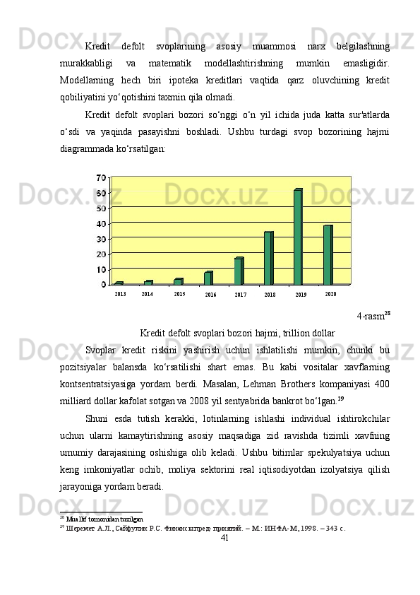Kredit   defolt   svoplarining   asosiy   muammosi   narx   belgilashning
murakkabligi   va   matematik   modellashtirishning   mumkin   emasligidir.
Modellarning   hech   biri   ipoteka   kreditlari   vaqtida   qarz   oluvchining   kredit
qobiliyatini yo‘qotishini taxmin qila olmadi.
Kredit   defolt   svoplari   bozori   so‘nggi   o‘n   yil   ichida   juda   katta   sur'atlarda
o‘sdi   va   yaqinda   pasayishni   boshladi.   Ushbu   turdagi   svop   bozorining   hajmi
diagrammada ko‘rsatilgan:
4-rasm 28
Kredit defolt svoplari bozori hajmi, trillion dollar
Svoplar   kredit   riskini   yashirish   uchun   ishlatilishi   mumkin,   chunki   bu
pozitsiyalar   balansda   ko‘rsatilishi   shart   emas.   Bu   kabi   vositalar   xavflarning
kontsentratsiyasiga   yordam   berdi.   Masalan,   Lehman   Brothers   kompaniyasi   400
milliard dollar kafolat sotgan va 2008 yil sentyabrida bankrot bo‘lgan. 29
Shuni   esda   tutish   kerakki,   lotinlarning   ishlashi   individual   ishtirokchilar
uchun   ularni   kamaytirishning   asosiy   maqsadiga   zid   ravishda   tizimli   xavfning
umumiy   darajasining   oshishiga   olib   keladi.   Ushbu   bitimlar   spekulyatsiya   uchun
keng   imkoniyatlar   ochib,   moliya   sektorini   real   iqtisodiyotdan   izolyatsiya   qilish
jarayoniga yordam beradi.
28
  Muallif   tomonidan   tuzilgan
29
 Шеремет	 А.Л.,	 Сайфулин	 Р.С.	 Финансы	 пред-	 приятий.	 – М.:	 ИНФА-М,	 1998.	 – 343	 с.
412013
2016 2017
2018 2019 20202014
2015