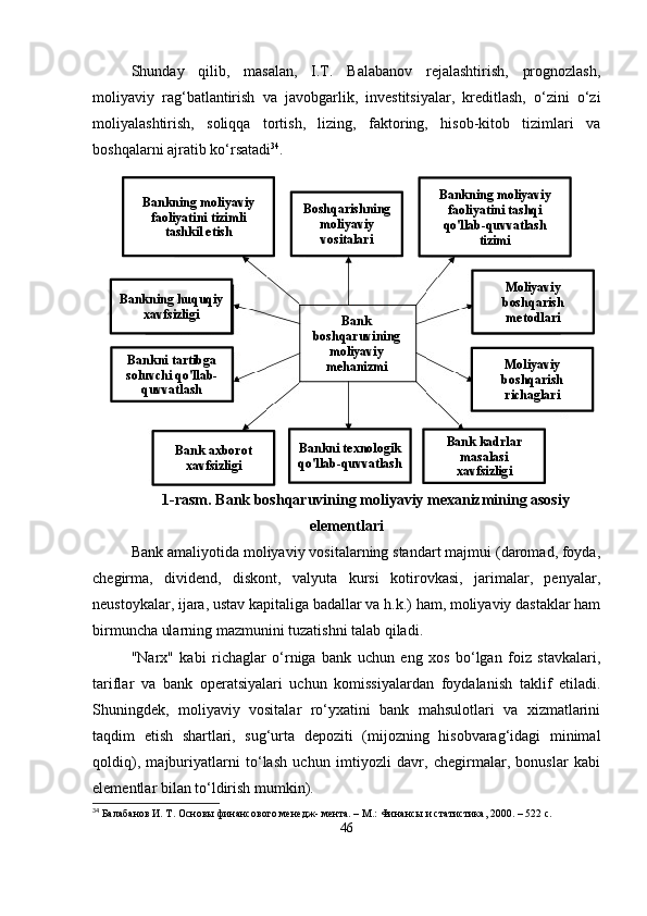 Shunday   qilib,   masalan,   I.T.   Balabanov   rejalashtirish,   prognozlash,
moliyaviy   rag‘batlantirish   va   javobgarlik,   investitsiyalar,   kreditlash,   o‘zini   o‘zi
moliyalashtirish,   soliqqa   tortish,   lizing,   faktoring,   hisob-kitob   tizimlari   va
boshqalarni ajratib ko‘rsatadi 34
.
1-rasm. Bank boshqaruvining moliyaviy mexanizmining asosiy
elementlari
Bank amaliyotida moliyaviy vositalarning standart majmui (daromad, foyda,
chegirma,   dividend,   diskont,   valyuta   kursi   kotirovkasi,   jarimalar,   penyalar,
neustoykalar, ijara, ustav kapitaliga badallar va h.k.) ham, moliyaviy dastaklar ham
birmuncha ularning mazmunini tuzatishni talab qiladi. 
"Narx"   kabi   richaglar   o‘rniga   bank   uchun   eng   xos   bo‘lgan   foiz   stavkalari,
tariflar   va   bank   operatsiyalari   uchun   komissiyalardan   foydalanish   taklif   etiladi.
Shuningdek,   moliyaviy   vositalar   ro‘yxatini   bank   mahsulotlari   va   xizmatlarini
taqdim   etish   shartlari,   sug‘urta   depoziti   (mijozning   hisobvarag‘idagi   minimal
qoldiq),   majburiyatlarni   to‘lash   uchun   imtiyozli   davr,   chegirmalar,   bonuslar   kabi
elementlar bilan to‘ldirish mumkin).
34
 Балабанов И. Т. Основы финансового менедж- мента. – М.: Финансы и статистика, 2000. – 522 с.
46 Bank
boshqaruvining
moliyaviy
mehanizmiBoshqarishning
moliyaviy
vositalariBankning moliyaviy
faoliyatini tizimli
tashkil etish Bankning moliyaviy
faoliyatini tashqi
qo'llab-quvvatlash
tizimi
Moliyaviy
boshqarish
metodlari
Moliyaviy
boshqarish
richaglari
Bankni texnologik
qo'llab-quvvatlash Bank kadrlar
masalasi
xavfsizligiBank axborot
xavfsizligiBankni tartibga
soluvchi qo'llab-
quvvatlashBankning huquqiy
xavfsizligi