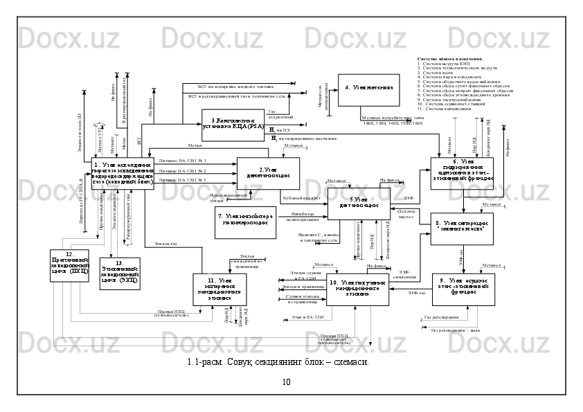Этилен-хладоагент	
Рециркулирующий этан	
Пирогаз из FF-1201A,B	
ВСГ	
2.Узел	деметанизации	
Питание DA-1301 № 1
Питание DA-1301 № 2
Питание DA-1301 № 3	
ВСГ в регенерационный газ и топливную сеть	
ВСГ на испарение жидкого топлива	
Газотдувочный
Н2 на ПЭ
Ку бовый продукт
Этилен сдувкив FA-1204	
Этилен в хранилище
Сдувки этиленаиз хранилища
Этан в ЕA-1301	
Н2 на гидрирование ацетилена	
На факел	
Газ регенерации + вода
Газ регенерации	
Ингибиторполимеризации	
Фракция С	3 и выше	в топливную сеть	
На факел	
5.Узел	деэтанизации	
ЭЭФ	
ЭЭФ-газ	
ЭЭФ-сжиженная
«Зеленоемасло»	
Пропан-хладоагент	
Пар НД	
Конденсат пара НД	
ЭЭФ-газ	
Метанол из
автоцистерны	
Метанол потребителям: зоны1800, 1300, 1400, 1500, 1600	
Некондиционныйэтилен	
Метанол	
Метанол	
Метанол	
Метанол	
Метанол
Метанол
Пар НД	
Конденсат пара НД	
На факел	
На факел	
Пропан ПХЦ(хладоагент,теплоноситель)	
На факел	
В регенерационный газ
Метан	
Метан	Метан с УРГ	
Метанол	
Этилен-газ	
Этилен	сжиженный изхранилища	
Пропан-хладоагент	
Пар НД	
Конденсат
пара НД	Пропан ПХЦ(теплоноситель)	
Этилен-газ в цех ПЭ	
1.  Узел охлажденияпирогаза и выделенияводородосодержащегогаза (холодный блок)	
3.Комплектная	установка КЦА (PSA)	
4.  Узел метанола	
6.  Узел	гидрированияацетилена в этан -этиленовой фракции	
7.  Узел ингибитораполимеризации	8.  Узел сепарации”зеленого масла”
9.   Узел  осушкиэтан - этиленовой	фракции	
10.  Узел получениякондиционного	этилена	
11.  Узелиспарениякондиционного	этилена	
12.	Пропановыйхолодильныйцикл  (ПХЦ)	
13.	Этиленовыйхолодильныйцикл  (ЭХЦ)	
Системы общего назначения.1.  Система воздуха КИП2.  Система технологического воздуха3.  Система азота4.  Системы пара и конденсата5.  Система оборотного водоснабжения6.  Система сбора сухих факельных сбросов7.  Система сбора мокрых факельных сбросов8.  Система сбора углеводородного дренажа9.  Система электроснабжения10.  Система сервисных станций11.  Система канализации1.1-расм.  Совуқ секциянинг блок – схемаси .
10