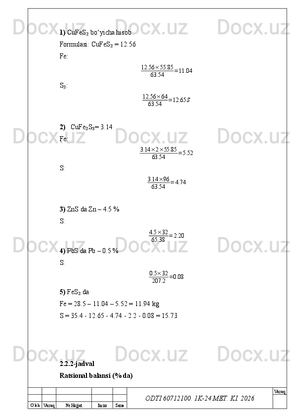 O’ lch
Va raq №  Hujjat Imzo Sana Va raq
ODTI 60712100. 1K-24 МЕТ.  KI . 20261)  CuFeS  bo‘yicha hisob₂
Formulasi: CuFeS  = 12.56	
₂
Fe:
12.56 × 55.85
63.54 = 11.04
S :	
₂
12.56 × 64
63.54 = 12.65 S
2)    CuFe S = 3.14	
₂ ₃
Fe:
3.14 × 2 × 55.85
63.54 = 5.52
S:
3.14 × 96
63.54 = 4.74
3)  ZnS da Zn – 4.5 %
S:
4.5 × 32
65.38 = 2.20
4)  PbS da Pb – 0.5 %
S:	
0.5	×32	
207.2	=0.08
5)  FeS  da	
₂
Fe = 28.5 – 11.04 – 5.52 = 11.94 kg
S = 35.4 - 12.65 - 4.74 - 2.2 - 0.08 = 15.73
2.2.2-jadval
Ratsional balansi (% da) 