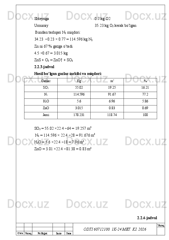 O’ lch
Va raq №  Hujjat Imzo Sana Va raq
ODTI 60712100. 1K-24 МЕТ.  KI . 2026Shteynga 0.7 kg O2
Umumiy 35.23 kg O
2  kerak bo’lgan
 Bundan tashqari N
2  miqdori:
34.23  ÷0.23 × 0.77 = 114.596 kg N
2
Zn ni 67 % gazga o’tadi.
4.5 ×0.67 = 3.015 kg
ZnS + O
2  = ZnO↑ + SO
2
2.2.3-jadval
Hosil bo’lgan gazlar tarkibi va miqdori:
Gazlar Kg m 3
%
SO
2 55.02 19.25 16.21
N
2 114.596 91.67 77.2
H
2 O 5.6 6.96 5.86
ZnO 3.015 0.83 0.69
Jami 178.231 118.74 100
SO
2  = 55.02 ×22.4 ÷64 = 19.257 m 3
 N
2  = 114.596 × 22.4 ÷28 = 91.676 m 3
H
2 O = 5.6 ×22.4 ÷18 = 7.96 m 3
ZnO = 3.01 ×22.4 ÷81.38 = 0.83 m 3
2.2.4-jadval 
