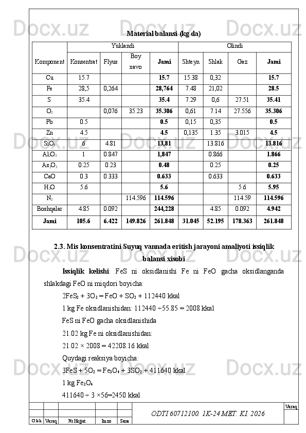 O’ lch
Va raq №  Hujjat Imzo Sana Va raq
ODTI 60712100. 1K-24 МЕТ.  KI . 2026Material balansi (kg da)
Komponent Yuklandi Olindi
Konsentrat Flyus Boy
xavo Jami Shteyn Shlak Gaz Jami
Cu 15.7 15.7 15.38 0, 32 1 5.7
Fe 28 ,5 0, 264 28,764 7.48 21 , 02 28.5
S 3 5.4 3 5.4 7.29 0,6 2 7.51 35.41
O
2 0,0 76 35.23 35.306 0, 61 7.14 27.556 3 5.306
Pb 0.5 0.5 0, 15 0 , 35 0.5
Zn 4.5 4.5 0,135 1.35 3.015 4.5
SiO
3 6 4.81 1 3,81 13.816 13.816
Al
2 O
3 1 0.847 1,847 0.866 1.866
As
2 O
3 0.25 0.23 0.48 0.25 0.25
CaO 0.3 0.333 0.633 0.633 0.633
H
2 O 5.6 5.6 5.6 5.95
N
2 114.596 114.596 114.59 114.596
Boshqalar 4.85 0.092 244,228 4.85 0.092 4.942
Jami 105.6 6.422 149.826 261.848 31.045 52.195 178.363 261.848
2.3. Mis konsentratini Suyuq vannada eritish jarayoni amaliyoti issiqlik
balansi xisobi
Issiqlik   kelishi :   FeS   ni   oksidlanishi   Fe   ni   FeO   gacha   oksidlanganda
shlakdagi FeO ni miqdori boyicha:
2FeS
2  + 3O
2  = FeO + SO
2  + 112440 kkal
1 kg Fe oksidlanishidan: 112440 ÷55.85 = 2008 kkal 
FeS ni FeO gacha oksidlanishida 
21.02 kg Fe ni oksidlanishidan:
21.02 × 2008 = 42208.16 kkal 
Quydagi reaksiya boyicha:
3FeS + 5O
2  = Fe
3 O
4  + 3SO
2  + 411640 kkal 
1 kg Fe
2 O
4
411640 ÷ 3 ×56=2450 kkal  