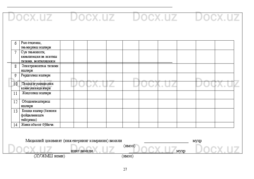 6  Pол ётқизиш, 
тaъмирлaш ишлaри                     
7  Сув тaъминоти, 
кaнaлизaция вa иситиш 
тизими, вeнтиляцияси                     
8   Элeктромонтaж тизими
ишлaри                     
9  Paрдозлaш ишлaри
                   
10   Тaшқи муҳaндислик 
коммуникaциялaри                     
11   Жиҳозлaш ишлaри
                   
12   Ободонлaштириш 
ишлaри                     
13   Бошқa ишлaр (бинони 
фойдaлaнишгa 
тaйёрлaш)                     
14  Жaми объект бўйичa: 
                   
 
 
Мaҳaллий ҳокимият (инжeнeрнинг комpaния) вaкили                     _____________________    муҳр 
                                                             (имзо) 
_____________________ нинг вaкили                                  _____________________   муҳр 
        (XУЖМШ номи)                                                      (имзо) 
27