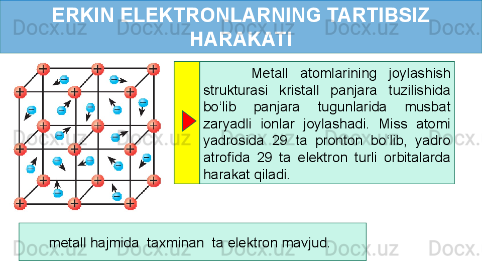 ERKIN ELEKTRONLARNING TARTIBSIZ 
HARAKATI
        Metall  atomlarining  joylashish 
strukturasi  kristall  panjara  tuzilishida 
bo‘lib  panjara  tugunlarida  musbat 
zaryadli  ionlar  joylashadi.  Miss  atomi 
yadrosida  29  ta  pronton  bo‘lib,  yadro 
atrofida  29  ta  elektron  turli  orbitalarda 
harakat qiladi.
          metall hajmida  taxminan  ta elektron mavjud. 