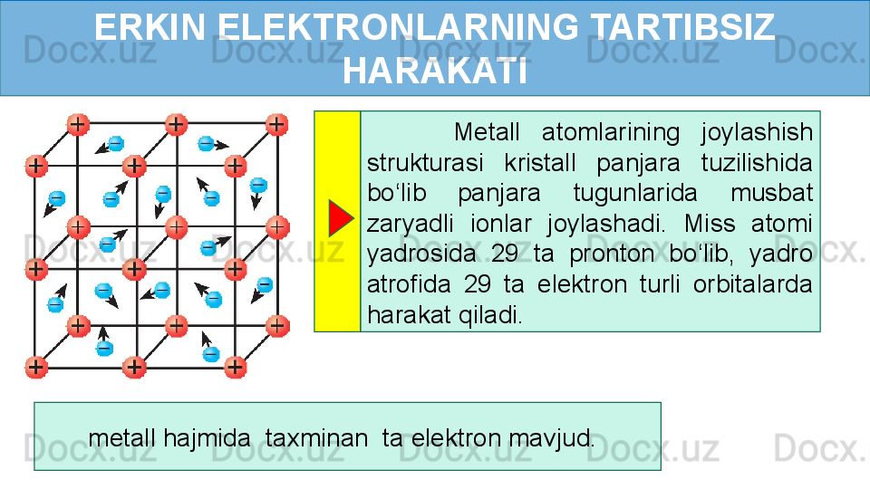 ERKIN ELEKTRONLARNING TARTIBSIZ 
HARAKATI
        Metall  atomlarining  joylashish 
strukturasi  kristall  panjara  tuzilishida 
bo‘lib  panjara  tugunlarida  musbat 
zaryadli  ionlar  joylashadi.  Miss  atomi 
yadrosida  29  ta  pronton  bo‘lib,  yadro 
atrofida  29  ta  elektron  turli  orbitalarda 
harakat qiladi.
          metall hajmida  taxminan  ta elektron mavjud.
