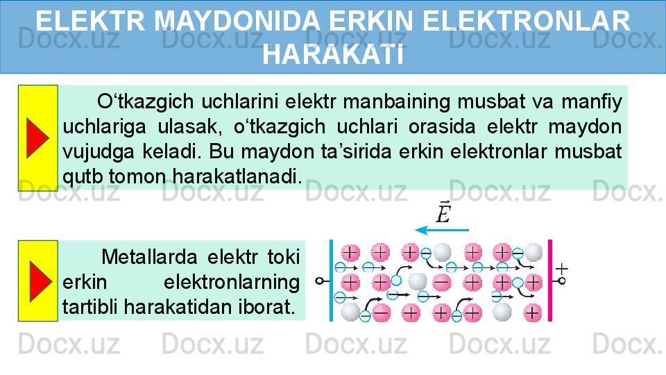 ELEKTR MAYDONIDA ERKIN ELEKTRONLAR 
HARAKATI
          O‘tkazgich  uchlarini  elektr  manbaining  musbat  va  manfiy 
uchlariga  ulasak,  o‘tkazgich  uchlari  orasida  elektr  maydon 
vujudga keladi. Bu maydon ta’sirida erkin elektronlar musbat 
qutb tomon harakatlanadi.
        Metallarda  elektr  toki 
erkin  elektronlarning 
tartibli harakatidan iborat. 