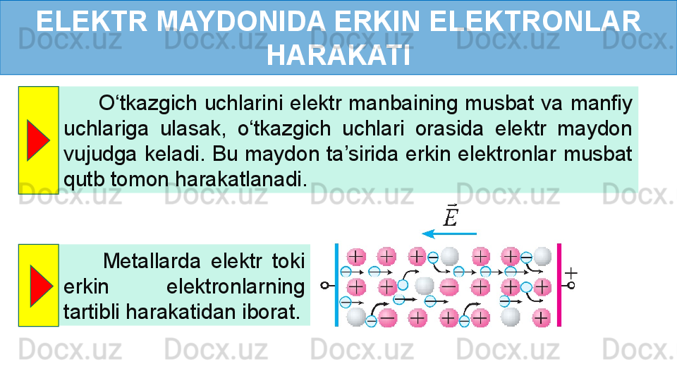 ELEKTR MAYDONIDA ERKIN ELEKTRONLAR 
HARAKATI
          O‘tkazgich  uchlarini  elektr  manbaining  musbat  va  manfiy 
uchlariga  ulasak,  o‘tkazgich  uchlari  orasida  elektr  maydon 
vujudga keladi. Bu maydon ta’sirida erkin elektronlar musbat 
qutb tomon harakatlanadi.
        Metallarda  elektr  toki 
erkin  elektronlarning 
tartibli harakatidan iborat.