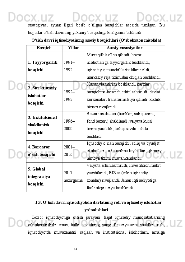 11strategiyasi   aynan   ilgari   bosib   o‘tilgan   bosqichlar   asosida   tuzilgan.   Bu
hujjatlar o‘tish davrining yakuniy bosqichiga kirilganini bildiradi.
O‘tish davri iqtisodiyotining asosiy bosqichlari (O‘zbekiston misolida)
Bosqich Yillar Asosiy xususiyatlari
1. Tayyorgarlik 
bosqichi 1991–
1992 Mustaqillik e’lon qilindi, bozor 
islohotlariga tayyorgarlik boshlandi, 
iqtisodiy qonunchilik shakllantirildi, 
markaziy reja tizimidan chiqish boshlandi.
2. Strukturaviy 
islohotlar 
bosqichi 1992–
1995 Xususiylashtirish boshlandi, narxlar 
bosqichma-bosqich erkinlashtirildi, davlat 
korxonalari transformatsiya qilindi, kichik 
biznes rivojlandi.
3. Institutsional 
shakllanish 
bosqichi 1996–
2000 Bozor institutlari (banklar, soliq tizimi, 
fond bozori) shakllandi, valyuta kursi 
tizimi yaratildi, tashqi savdo ochila 
boshladi.
4. Barqaror 
o‘sish bosqichi 2001–
2016 Iqtisodiy o‘sish bosqichi, soliq va byudjet 
islohotlari, infratuzilma loyihalari, ijtimoiy 
himoya tizimi mustahkamlandi.
5. Global 
integratsiya 
bosqichi 2017 – 
hozirgacha Valyuta erkinlashtirildi, investitsion muhit 
yaxshilandi, EIZlar (erkin iqtisodiy 
zonalar) rivojlandi, Jahon iqtisodiyotiga 
faol integratsiya boshlandi.
1.3. O‘tish davri iqtisodiyotida davlatning roli va iqtisodiy islohotlar
yo‘nalishlari
Bozor   iqtisodiyotiga   o‘tish   jarayoni   faqat   iqtisodiy   munosabatlarning
erkinlashtirilishi   emas,   balki   davlatning   yangi   funksiyalarini   shakllantirish,
iqtisodiyotda   muvozanatni   saqlash   va   institutsional   islohotlarni   amalga 