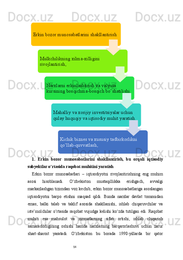 141.   Erkin   bozor   munosabatlarini   shakllantirish,   bu   orqali   iqtisodiy
subyektlar o‘rtasida raqobat muhitini yaratish
Erkin   bozor   munosabatlari   –   iqtisodiyotni   rivojlantirishning   eng   muhim
asosi   hisoblanadi.   O‘zbekiston   mustaqillikka   erishgach,   avvalgi
markazlashgan tizimdan voz kechib, erkin bozor munosabatlariga asoslangan
iqtisodiyotni   barpo   etishni   maqsad   qildi.   Bunda   narxlar   davlat   tomonidan
emas,   balki   talab   va   taklif   asosida   shakllanishi,   ishlab   chiqaruvchilar   va
iste’molchilar   o‘rtasida   raqobat   vujudga  kelishi   ko‘zda   tutilgan   edi.  Raqobat
muhiti   esa   mahsulot   va   xizmatlarning   sifati   ortishi,   ishlab   chiqarish
samaradorligining   oshishi   hamda   narxlarning   barqarorlashuvi   uchun   zarur
shart-sharoit   yaratadi.   O‘zbekiston   bu   borada   1990-yillarda   bir   qator Erkin bozor munosabatlarini shakllantirish
Mulkchilikning xilma-xilligini 
rivojlantirish,
Narxlarni erkinlashtirish va valyuta 
kursining bosqichma-bosqich bo‘shatilishi.
Mahalliy va xorijiy investitsiyalar uchun 
qulay huquqiy va iqtisodiy muhit yaratish.
Kichik biznes va xususiy tadbirkorlikni 
qo‘llab-quvvatlash, 
