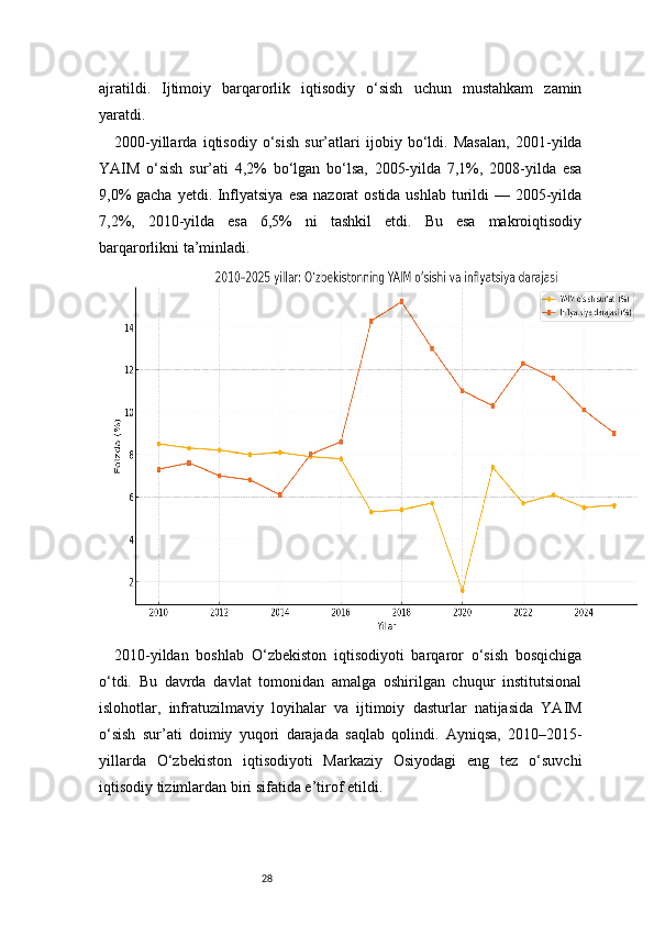 28ajratildi.   Ijtimoiy   barqarorlik   iqtisodiy   o‘sish   uchun   mustahkam   zamin
yaratdi.
2000-yillarda   iqtisodiy   o‘sish   sur’atlari   ijobiy   bo‘ldi.   Masalan,   2001-yilda
YAIM   o‘sish   sur’ati   4,2%   bo‘lgan   bo‘lsa,   2005-yilda   7,1%,   2008-yilda   esa
9,0%  gacha yetdi. Inflyatsiya  esa nazorat ostida ushlab  turildi — 2005-yilda
7,2%,   2010-yilda   esa   6,5%   ni   tashkil   etdi.   Bu   esa   makroiqtisodiy
barqarorlikni ta’minladi.
2010-yildan   boshlab   O‘zbekiston   iqtisodiyoti   barqaror   o‘sish   bosqichiga
o‘tdi.   Bu   davrda   davlat   tomonidan   amalga   oshirilgan   chuqur   institutsional
islohotlar,   infratuzilmaviy   loyihalar   va   ijtimoiy   dasturlar   natijasida   YAIM
o‘sish   sur’ati   doimiy   yuqori   darajada   saqlab   qolindi.   Ayniqsa,   2010–2015-
yillarda   O‘zbekiston   iqtisodiyoti   Markaziy   Osiyodagi   eng   tez   o‘suvchi
iqtisodiy tizimlardan biri sifatida e’tirof etildi. 