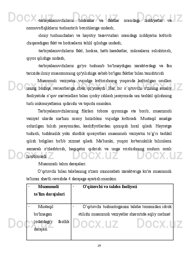 -tarbiyalanuvchilarni   hodisalar   va   faktlar   orasidagi   ziddiyatlar   va
nomuvofiqliklarni tushuntirib berishlariga undash;
-ilmiy   tushunchalari   va   hayotiy   tasavvurlari   orasidagi   ziddiyatni   keltirib
chiqaradigan fakt va hodisalarni tahlil qilishga undash;
-tarbiyalanuvchilarni   fakt,   hodisa,   hatti-harakatlar,   xulosalarni   solishtirish,
qiyos qilishga undash;
-tarbiyalanuvchilarni   go'yo   tushunib   bo'lmaydigan   xarakterdagi   va   fan
tarixida ilmiy muammoning qo'yilishiga sabab bo'lgan faktlar bilan tanishtirish
Muammoli   vaziyatni   vujudga   keltirishning   yuqorida   keltirilgan   usullari
uning   boshqa   variantlariga   chek   qo'ymaydi.   Har   bir   o’qituvchi   o'zining   amaliy
faoliyatida o’quv materiallari bilan ijodiy ishlash jarayonida uni tashkil qilishning
turli imkoniyatlarini qidirishi va topishi mumkin.
Tarbiyalanuvchilarning   fikrlari   tobora   qiyomiga   eta   borib,   muammoli
vaziyat   ularda   ma'lum   xissiy   hozirlikni   vujudga   keltiradi.   Mustaqil   amalga
oshirilgan   bilish   jarayonidan,   kashfiyotlardan   qoniqish   hosil   qiladi.   Hayratga
tushish,   tushkunlik   yoki   shodlik   qissiyotlari   muammoli   vaziyatni   to’g’ri   tashkil
qilish   belgilari   bo'lib   xizmat   qiladi.   Ma'lumki,   yuqori   ko'tarinkilik   bilimlarni
samarali   o'zlashtirish,   haqiqatni   qidirish   va   unga   erishishning   muhim   omili
hisoblanadi.
 Muammoli talim darajalari.
O’qituvchi   bilan   talabaning   o'zaro   munosabati   xarakteriga   ko'ra   muammoli
ta'limni shartli ravishda 4 darajaga ajratish mumkin:
·                 Muammoli
ta'lim darajalari ·                 O’qituvchi va talaba faoliyati
·                 Mustaqil
bo'lmagan
(odatdagi)   faollik
darajasi ·                 O’qituvchi tushuntirganini talaba tomonidan idrok
etilishi muammoli vaziyatlar sharoitida aqliy mehnat
29 