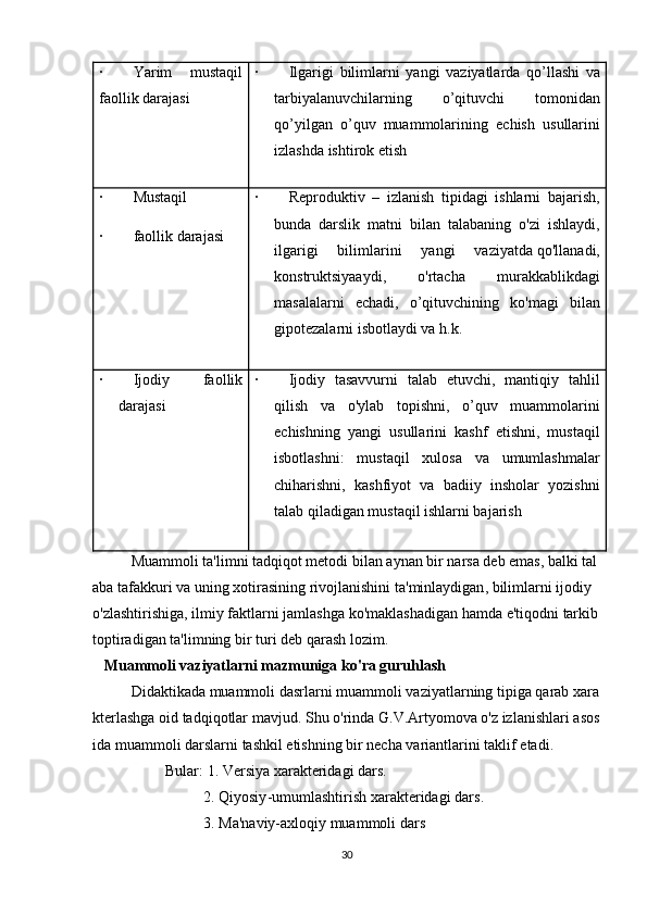 ·                 Yarim   mustaqil
faollik darajasi ·                 Ilgarigi   bilimlarni   yangi   vaziyatlarda   qo ’ llashi   va
tarbiyalanuvchilarning   o ’ qituvchi   tomonidan
qo ’ yilgan   o ’ quv   muammolarining   echish   usullarini
izlashda   ishtirok   etish
·                 Mustaqil
·                 faollik darajasi ·                 Reproduktiv   –   izlanish   tipidagi   ishlarni   bajarish,
bunda   darslik   matni   bilan   talabaning   o'zi   ishlaydi,
ilgarigi   bilimlarini   yangi   vaziyatda   q o'llanadi,
konstruktsiyaaydi,   o'rtacha   murakkablikdagi
masalalarni   echadi,   o’qituvchining   ko'magi   bilan
gipotezalarni isbotlaydi va   h .k.
·                 Ijodiy   faollik
darajasi ·                 Ijodiy   tasavvurni   talab   etuvchi,   mantiqiy   tahlil
qilish   va   o'ylab   topishni,   o’quv   muammolarini
echishning   yangi   usullarini   kashf   etishni,   mustaqil
isbotlashni:   mustaqil   xulosa   va   umumlashmalar
chiharishni,   kashfiyot   va   badiiy   insholar   yozishni
talab qiladigan mustaqil ishlarni bajarish
Muammoli   ta ' limni   tadqiqot   metodi   bilan   aynan   bir   narsa   deb   emas ,   balki   tal
aba   tafakkuri   va   uning   xotirasining   rivojlanishini   ta ' minlaydigan ,   bilimlarni   ijodiy  
o ' zlashtirishiga ,   ilmiy   faktlarni   jamlashga   ko ' maklashadigan   hamda   e ' tiqodni   tarkib  
toptiradigan   ta ' limning   bir   turi   deb   q ar ash   lozim .
      Muammoli   vaziyatlarni   mazmuniga   ko ' ra   guruhlash
Didaktikada   muammoli   dasrlarni   muammoli   vaziyatlarning   tipiga   qarab   xara
kterlashga   oid   tadqiqotlar   mavjud .   Shu   o ' rinda   G . V . Artyomova   o ' z   izlanishlari   asos
ida   muammoli   darslarni   tashkil   etishning   bir   necha   variantlarini   taklif   etadi .
                  Bular : 1.   Versiya   xarakteridagi   dars .
                                      2.   Qiyosiy - umumlashtirish   xarakteridagi   dars .
                                      3.   Ma ' naviy - axloqiy   muammoli   dars
30 