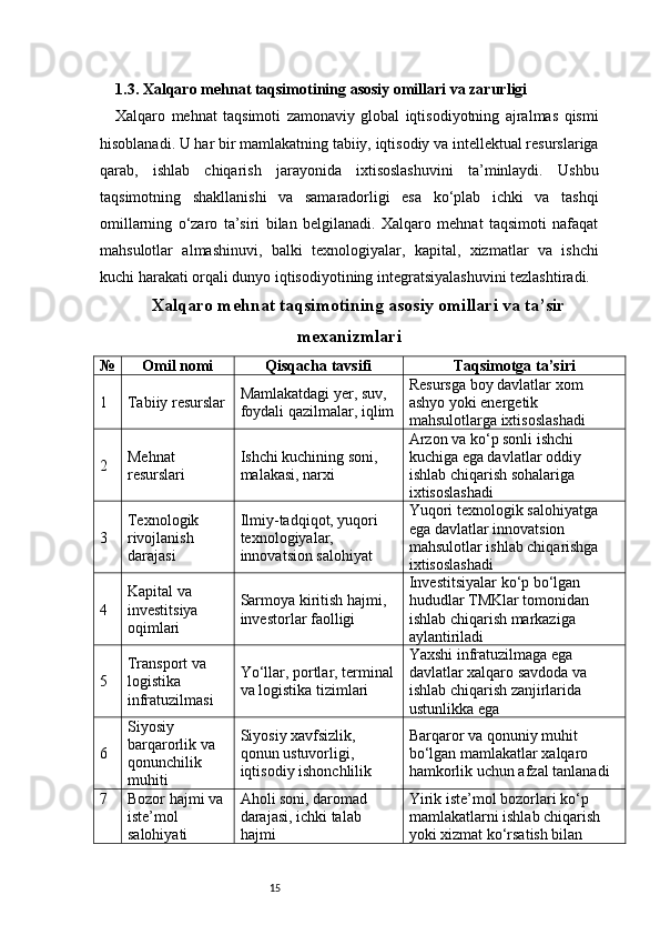 151.3. Xalqaro mehnat taqsimotining asosiy omillari va zarurligi
Xalqaro   mehnat   taqsimoti   zamonaviy   global   iqtisodiyotning   ajralmas   qismi
hisoblanadi. U har bir mamlakatning tabiiy, iqtisodiy va intellektual resurslariga
qarab,   ishlab   chiqarish   jarayonida   ixtisoslashuvini   ta’minlaydi.   Ushbu
taqsimotning   shakllanishi   va   samaradorligi   esa   ko‘plab   ichki   va   tashqi
omillarning   o‘zaro   ta’siri   bilan   belgilanadi.   Xalqaro   mehnat   taqsimoti   nafaqat
mahsulotlar   almashinuvi,   balki   texnologiyalar,   kapital,   xizmatlar   va   ishchi
kuchi harakati orqali dunyo iqtisodiyotining integratsiyalashuvini tezlashtiradi.
Xalqaro mehnat taqsimotining asosiy omillari va ta’sir
mexanizmlari
№ Omil nomi Qisqacha tavsifi Taqsimotga ta’siri
1 Tabiiy resurslar Mamlakatdagi yer, suv, 
foydali qazilmalar, iqlim Resursga boy davlatlar xom 
ashyo yoki energetik 
mahsulotlarga ixtisoslashadi
2 Mehnat 
resurslari Ishchi kuchining soni, 
malakasi, narxi Arzon va ko‘p sonli ishchi 
kuchiga ega davlatlar oddiy 
ishlab chiqarish sohalariga 
ixtisoslashadi
3 Texnologik 
rivojlanish 
darajasi Ilmiy-tadqiqot, yuqori 
texnologiyalar, 
innovatsion salohiyat Yuqori texnologik salohiyatga 
ega davlatlar innovatsion 
mahsulotlar ishlab chiqarishga 
ixtisoslashadi
4 Kapital va 
investitsiya 
oqimlari Sarmoya kiritish hajmi, 
investorlar faolligi Investitsiyalar ko‘p bo‘lgan 
hududlar TMKlar tomonidan 
ishlab chiqarish markaziga 
aylantiriladi
5 Transport va 
logistika 
infratuzilmasi Yo‘llar, portlar, terminal
va logistika tizimlari Yaxshi infratuzilmaga ega 
davlatlar xalqaro savdoda va 
ishlab chiqarish zanjirlarida 
ustunlikka ega
6 Siyosiy 
barqarorlik va 
qonunchilik 
muhiti Siyosiy xavfsizlik, 
qonun ustuvorligi, 
iqtisodiy ishonchlilik Barqaror va qonuniy muhit 
bo‘lgan mamlakatlar xalqaro 
hamkorlik uchun afzal tanlanadi
7 Bozor hajmi va 
iste’mol 
salohiyati Aholi soni, daromad 
darajasi, ichki talab 
hajmi Yirik iste’mol bozorlari ko‘p 
mamlakatlarni ishlab chiqarish 
yoki xizmat ko‘rsatish bilan  