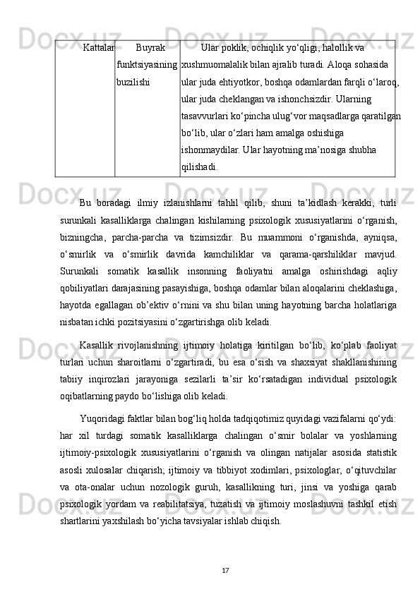 Kattalar Buyrak 
funktsiyasining 
buzilishi Ular poklik, ochiqlik yo‘qligi, halollik va 
xushmuomalalik bilan ajralib turadi. Aloqa sohasida 
ular juda ehtiyotkor, boshqa odamlardan farqli o‘laroq, 
ular juda cheklangan va ishonchsizdir. Ularning 
tasavvurlari ko‘pincha ulug‘vor maqsadlarga qaratilgan
bo‘lib, ular o‘zlari ham amalga oshishiga 
ishonmaydilar. Ular hayotning ma’nosiga shubha 
qilishadi.
Bu   boradagi   ilmiy   izlanishlarni   tahlil   qilib,   shuni   ta’kidlash   kerakki,   turli
surunkali   kasalliklarga   chalingan   kishilarning   psixologik   xususiyatlarini   o‘rganish,
bizningcha,   parcha-parcha   va   tizimsizdir.   Bu   muammoni   o‘rganishda,   ayniqsa,
o‘smirlik   va   o‘smirlik   davrida   kamchiliklar   va   qarama-qarshiliklar   mavjud.
Surunkali   somatik   kasallik   insonning   faoliyatni   amalga   oshirishdagi   aqliy
qobiliyatlari darajasining pasayishiga, boshqa odamlar bilan aloqalarini cheklashiga,
hayotda egallagan  ob’ektiv o‘rnini  va shu  bilan uning hayotning barcha  holatlariga
nisbatan ichki pozitsiyasini o‘zgartirishga olib keladi.
Kasallik   rivojlanishning   ijtimoiy   holatiga   kiritilgan   bo‘lib,   ko‘plab   faoliyat
turlari   uchun   sharoitlarni   o‘zgartiradi,   bu   esa   o‘sish   va   shaxsiyat   shakllanishining
tabiiy   inqirozlari   jarayoniga   sezilarli   ta’sir   ko‘rsatadigan   individual   psixologik
oqibatlarning paydo bo‘lishiga olib keladi.
Yuqoridagi faktlar bilan bog‘liq holda tadqiqotimiz quyidagi vazifalarni qo‘ydi:
har   xil   turdagi   somatik   kasalliklarga   chalingan   o‘smir   bolalar   va   yoshlarning
ijtimoiy-psixologik   xususiyatlarini   o‘rganish   va   olingan   natijalar   asosida   statistik
asosli   xulosalar   chiqarish;   ijtimoiy   va   tibbiyot   xodimlari,   psixologlar,   o‘qituvchilar
va   ota-onalar   uchun   nozologik   guruh,   kasallikning   turi,   jinsi   va   yoshiga   qarab
psixologik   yordam   va   reabilitatsiya,   tuzatish   va   ijtimoiy   moslashuvni   tashkil   etish
shartlarini yaxshilash bo‘yicha tavsiyalar ishlab chiqish.
17 