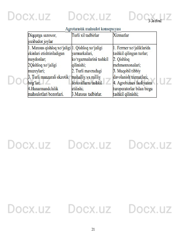 3-Jadval
21 