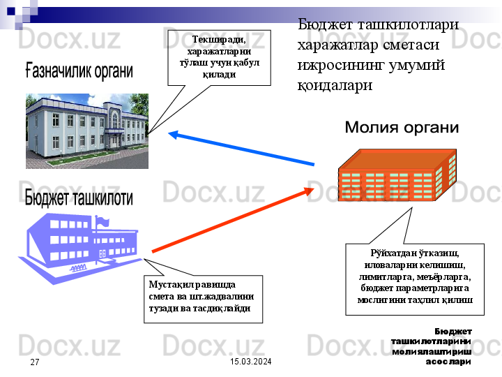 15.03.2024 Бюджет 
ташкилотларини 
молиялаштириш 
асослари
27 Мустақил равишда 
смета ва шт.жадвалини 
тузади ва тасдиқлайди Рўйхатдан ўтказиш, 
иловаларни келишиш, 
лимитларга, меъёрларга, 
бюджет параметрларига 
мослигини таҳлил қилишТекширади, 
харажатларни 
тўлаш учун қабул 
қилади Бюджет ташкилотлари 
харажатлар сметаси 
ижросининг умумий 
қоидалари 