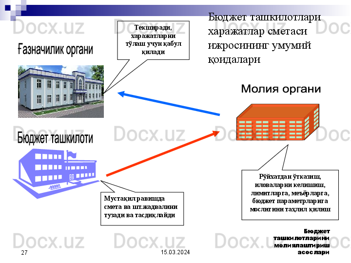 15.03.2024 Бюджет 
ташкилотларини 
молиялаштириш 
асослари
27 Мустақил равишда 
смета ва шт.жадвалини 
тузади ва тасдиқлайди Рўйхатдан ўтказиш, 
иловаларни келишиш, 
лимитларга, меъёрларга, 
бюджет параметрларига 
мослигини таҳлил қилишТекширади, 
харажатларни 
тўлаш учун қабул 
қилади Бюджет ташкилотлари 
харажатлар сметаси 
ижросининг умумий 
қоидалари