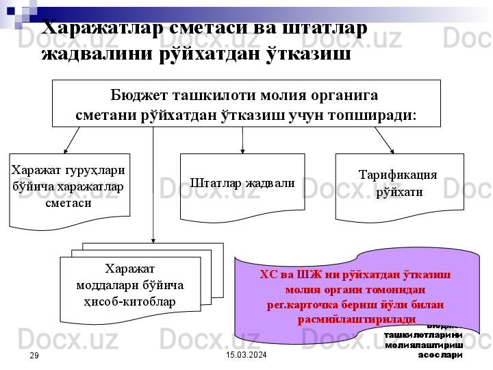 15.03.2024 Бюджет 
ташкилотларини 
молиялаштириш 
асослари
29 Харажатлар сметаси ва штатлар 
жадвалини рўйхатдан ўтказиш
Бюджет ташкилоти молия органига 
сметани рўйхатдан ўтказиш учун топширади:
Харажат гуруҳлари 
бўйича харажатлар 
сметаси   Штат лар жадвали Тарификаци я 
рўйхати
Харажат 
моддалари бўйича 
ҳисоб-китоблар ХС ва ШЖ ни рўйхатдан ўтказиш 
молия органи томонидан 
рег.карточка б ериш  йўли билан 
расмийлаштирилади 