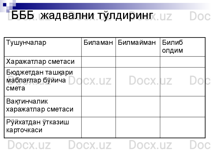 БББ  жадвални тўлдиринг 
Тушунчалар Биламан Билмайман Билиб 
олдим
Харажатлар сметаси
Бюджетдан ташқари 
маблағлар бўйича 
смета
Вақтинчалик 
харажатлар сметаси
Рўйхатдан ўтказиш 
карточкаси 