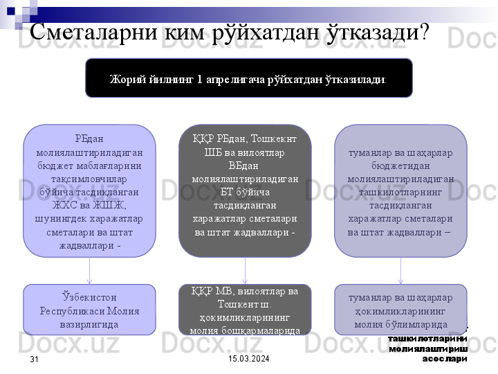 Сметаларни ким рўйхатдан ўтказади?
15.03.2024 Бюджет 
ташкилотларини 
молиялаштириш 
асослари
31 Жорий йилнинг 1 апрелигача рўйхатдан ўтказилади :
Ўзбекистон 
Республикаси Молия 
вазирлигида туманлар ва шаҳарлар 
ҳокимликларининг 
молия бўлимларидаҚҚР МВ, вилоятлар ва 
Тошкент ш. 
ҳокимликларининг 
молия бошқармаларидаРБдан 
молиялаштириладиган 
бюджет маблағларини 
тақсимловчилар 
бўйича тасдиқланган 
ЖХС ва ЖШЖ, 
шунингдек харажатлар 
сметалари ва штат 
жадваллари - ҚҚР РБдан, Тошкекнт 
ШБ ва вилоятлар 
ВБдан  
молиялаштириладиган 
БТ бўйича 
тасдиқланган 
харажатлар сметалари 
ва штат жадваллари - туманлар ва шаҳарлар 
бюджетидан 
молиялаштириладиган 
ташкилотларнинг 
тасдиқланган 
харажатлар сметалари 
ва штат жадваллари –  