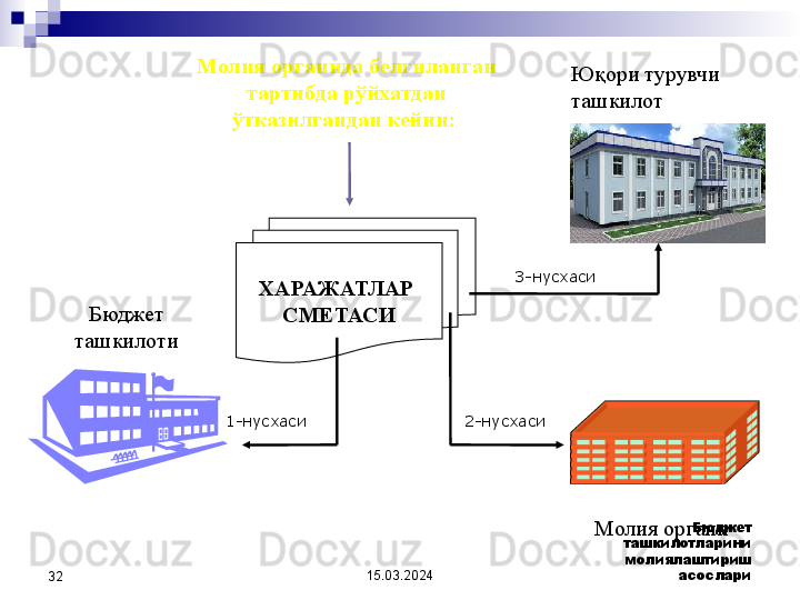 15.03.2024 Бюджет 
ташкилотларини 
молиялаштириш 
асослари
32 ХАРАЖАТЛАР 
СМЕТАСИ Юқори турувчи 
ташкилот
Бюджет  
ташкилоти
Молия  орган иМолия органида белгиланган 
тартибда рўйхатдан 
ўтказилгандан кейин :  
1- нусхаси 2- нусхаси 3- нусхаси 