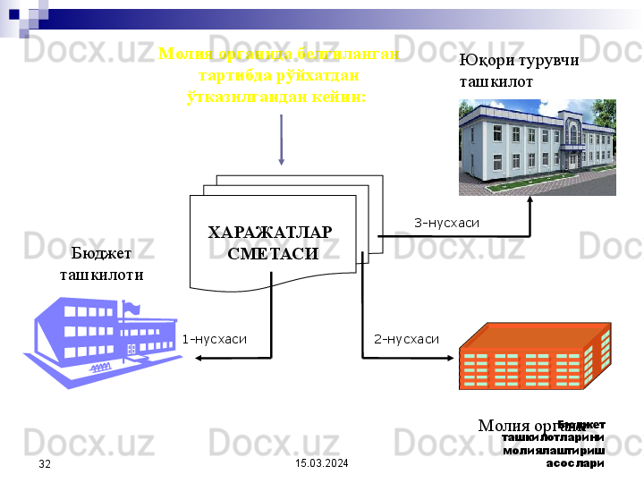 15.03.2024 Бюджет 
ташкилотларини 
молиялаштириш 
асослари
32 ХАРАЖАТЛАР 
СМЕТАСИ Юқори турувчи 
ташкилот
Бюджет  
ташкилоти
Молия  орган иМолия органида белгиланган 
тартибда рўйхатдан 
ўтказилгандан кейин :  
1- нусхаси 2- нусхаси 3- нусхаси