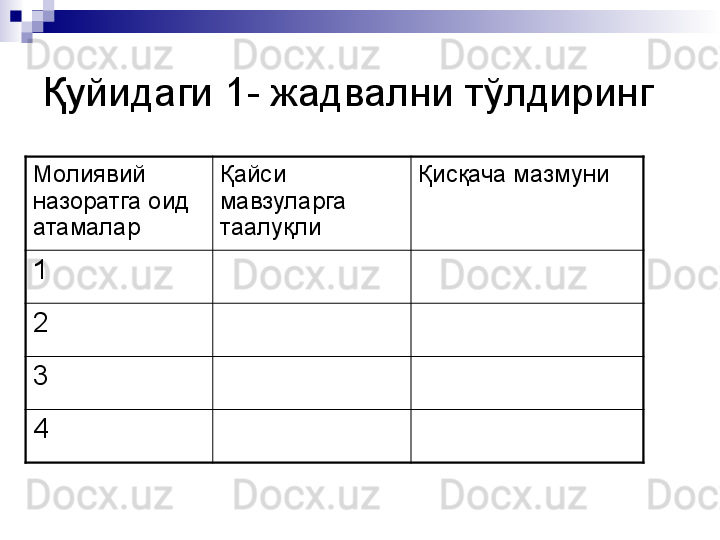 Қуйидаги  1-  жадвални тўлдиринг 
Молиявий 
назоратга оид 
атамалар Қайси 
мавзуларга 
таалуқли Қисқача мазмуни
1
2
3
4 