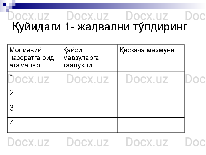 Қуйидаги  1-  жадвални тўлдиринг 
Молиявий 
назоратга оид 
атамалар Қайси 
мавзуларга 
таалуқли Қисқача мазмуни
1
2
3
4