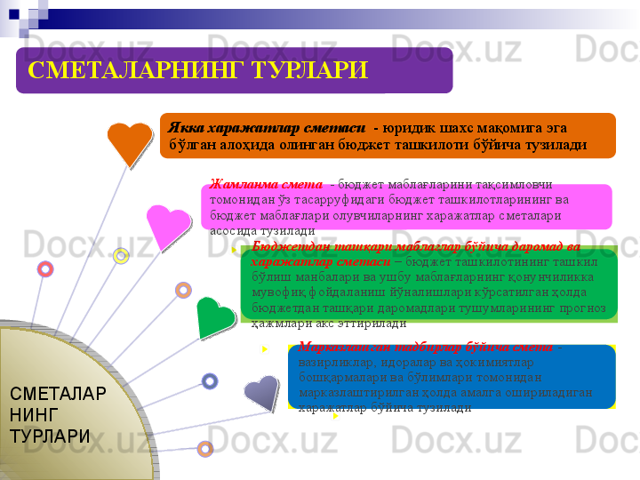 СМЕТАЛАРНИНГ ТУРЛАРИ
СМЕТАЛАР
НИНГ 
ТУРЛАРИ Якка харажатлар сметаси    - юридик шахс мақомига эга 
бўлган алоҳида олинган бюджет ташкилоти бўйича тузилади
Жамланма смета   -  бюджет маблағларини тақсимловчи 
томонидан ўз тасарруфидаги бюджет ташкилотларининг ва 
бюджет маблағлари олувчиларнинг харажатлар сметалари 
асосида тузилади
Бюджетдан ташқари маблағлар бўйича даромад ва 
харажатлар сметаси  – бюджет ташкилотининг ташкил 
бўлиш манбалари ва ушбу маблағларнинг қонунчиликка 
мувофиқ фойдаланиш йўналишлари кўрсатилган ҳолда 
бюджетдан ташқари даромадлари тушумларининг прогноз 
ҳажмлари акс эттирилади  
Марказлашган тадбирлар бўйича смета  - 
вазирликлар, идоралар ва ҳокимиятлар 
бошқармалари ва бўлимлари томонидан 
марказлаштирилган ҳолда амалга ошириладиган 
харажатлар бўйича тузилади           