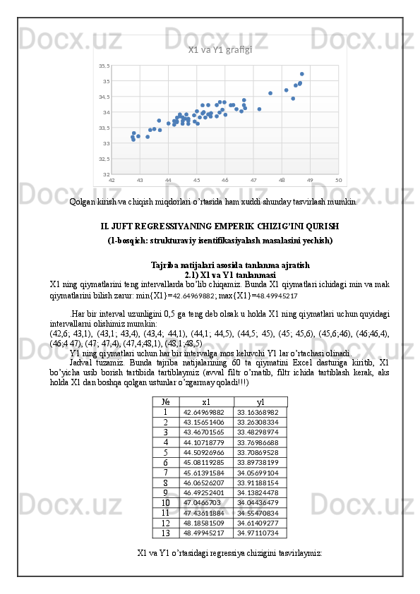 42 43 44 45 46 47 48 49 503232.5 3333.5 3434.5 3535.5 X1 va Y1 grafigi
Qolgan kirish va chiqish miqdorlari o’rtasida ham xuddi shunday tasvirlash mumkin.
II. JUFT REGRESSIYANING EMPERIK CHIZIG’INI QURISH
(1-bosqich: strukturaviy isentifikasiyalash masalasini yechish)
Tajriba natijalari asosida tanlanma ajratish
2.1) X1 va Y1 tanlanmasi
X1 ning qiymatlarini teng intervallarda bo’lib chiqamiz. Bunda X1 qiymatlari ichidagi min va mak
qiymatlarini bilish zarur: min{X1}= 42.64969882 ; max{X1}= 48.49945217
.Har bir interval uzunligini 0,5 ga teng deb olsak u holda X1 ning qiymatlari uchun quyidagi
intervallarni olishimiz mumkin:
(42,6;   43,1),   (43,1;   43,4),   (43,4;   44,1),   (44,1;   44,5),   (44,5;   45),   (45;   45,6),   (45,6;46),   (46;46,4),
(46;4 47), (47; 47,4), (47,4;48,1), (48,1;48,5)
Y1 ning qiymatlari uchun har bir intervalga mos keluvchi Y1 lar o’rtachasi olinadi.
Jadval   tuzamiz.   Bunda   tajriba   natijalarining   60   ta   qiymatini   Excel   dasturiga   kiritib,   X1
bo’yicha   usib   borish   tartibida   tartiblaymiz   (avval   filtr   o’rnatib,   filtr   ichida   tartiblash   kerak,   aks
holda X1 dan boshqa qolgan ustunlar o’zgarmay qoladi!!!)
№ x1 y1
1 42.64969882 33.16368982
2 43.15651406 33.26308334
3 43.46701565 33.48298974
4 44.10718779 33.76986688
5 44.50926966 33.70869528
6 45.08119285 33.89738199
7 45.61391584 34.05699104
8 46.06526207 33.91188154
9 46.49252401 34.13824478
10 47.0466703 34.04436479
11 47.43611884 34.55470834
12 48.18581509 34.61409277
13 48.49945217 34.97110734
X1 va Y1 o’rtasidagi regressiya chizigini tasvirlaymiz:
