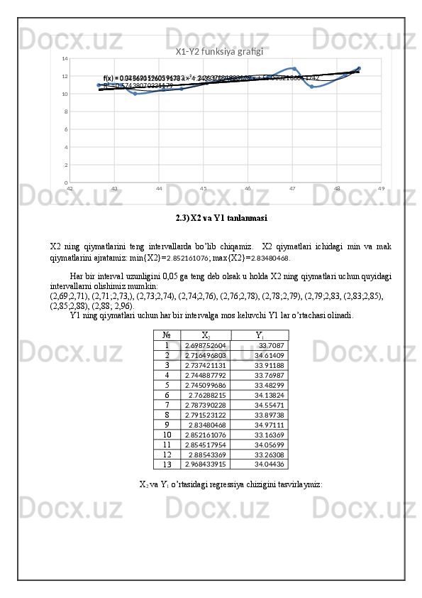 42 43 44 45 46 47 48 4902468101214
f(x) = 0.345690126039178 x − 4.34331027958273f(x) = 0.0286215960596332 x² − 2.2637184983129 x + 55.0332186061742
R² = 0.57438070331179 X1-Y2 funksiya grafigi
2.3) X2 va Y1 tanlanmasi
X2   ning   qiymatlarini   teng   intervallarda   bo’lib   chiqamiz.     X2   qiymatlari   ichidagi   min   va   mak
qiymatlarini ajratamiz: min{X2}= 2.852161076 ; max{X2}= 2.83480468.
Har bir interval uzunligini 0,05 ga teng deb olsak u holda X2 ning qiymatlari uchun quyidagi
intervallarni olishimiz mumkin:
(2,69;2,71), (2,71;2,73,), (2,73;2,74), (2,74;2,76), (2,76;2,78), (2,78;2,79), (2,79;2,83, (2,83;2,85), 
(2,85;2,88), (2,88; 2,96).
Y1 ning qiymatlari uchun har bir intervalga mos keluvchi Y1 lar o’rtachasi olinadi.
№ X
2 Y
1
1 2.698752604 33.7087
2 2.716496803 34.61409
3 2.737421131 33.91188
4 2.744887792 33.76987
5 2.745099686 33.48299
6 2.76288215 34.13824
7 2.787390228 34.55471
8 2.791523122 33.89738
9 2.83480468 34.97111
10 2.852161076 33.16369
11 2.854517954 34.05699
12 2.88543369 33.26308
13 2.968433915 34.04436
X
2  va Y
1  o’rtasidagi regressiya chizigini tasvirlaymiz: