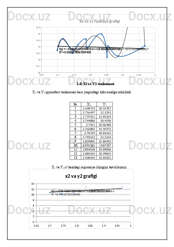 X2 va y1 funksiya grafigi2.65 2.7 2.75 2.8 2.85 2.9 2.95 33232.5 3333.5 3434.5 3535.5
f(x) = − 0.691294777058776 x + 35.9020205169386
R² = 0.0103178765955143f(x) = − 2.58635492891421 x² + 13.9230649967212 x + 15.2732386660127
R² = 0.0113115867359962 X2 va y1 funksiya grafigi
2.4) X2 va Y2 tanlanmasi
    X
2  va Y
2  qiymatlari tanlanmasi ham yuqoridagi kabi amalga oshiriladi
№ X
2 Y
2
1 2.698753 10.55787
2 2.716497 12.1291
3 2.737421 11.81264
4 2.744888 10.4598
5 2.7451 10.02488
6 2.762882 11.92972
7 2.78739 10.81563
8 2.791523 11.2134
9 2.834805 12.86943
10 2.852161 10.9757
11 2.854518 11.69618
12 2.885434 10.99829
13 2.968434 12.81025
                          X
2  va Y
2  o’rtasidagi regressiya chizigini tasvirlaymiz:
2.65 2.7 2.75 2.8 2.85 2.9 2.95 302468101214
f(x) = 5.09763892053486 x − 2.85832337322561f(x) = 0.377685799998963 x² + 3.01852973276346 x
R² = 0.99555725531405	
x2 va y2 grafigi 
