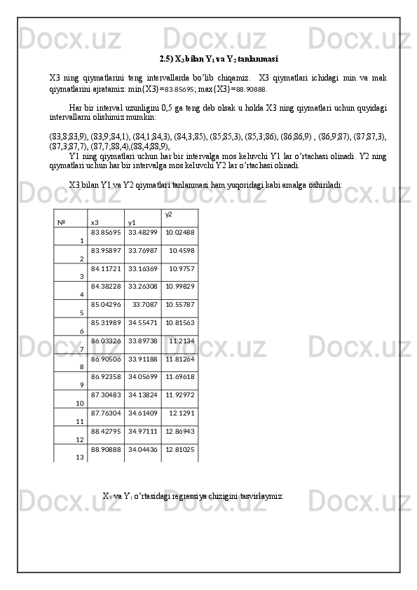 2.5) X
3  bilan Y
1  va Y
2  tanlanmasi
X3   ning   qiymatlarini   teng   intervallarda   bo’lib   chiqamiz.     X3   qiymatlari   ichidagi   min   va   mak
qiymatlarini ajratamiz: min{X3}= 83.85695 ; max{X3}= 88.90888 .
Har bir interval uzunligini 0,5 ga teng deb olsak u holda X3 ning qiymatlari uchun quyidagi
intervallarni olishimiz mumkin:
(83,8;83,9), (83,9;84,1), (84,1;84,3), (84,3;85), (85;85,3), (85,3;86), (86;86,9) , (86,9;87), (87;87,3),
(87,3;87,7), (87,7;88,4),(88,4;88,9), 
Y1 ning qiymatlari uchun har bir intervalga mos keluvchi Y1 lar o’rtachasi olinadi. Y2 ning
qiymatlari uchun har bir intervalga mos keluvchi Y2 lar o’rtachasi olinadi.
X3 bilan Y1 va Y2 qiymatlari tanlanmasi ham yuqoridagi kabi amalga oshiriladi:
№ x3 y1 y2
1 83.85695 33.48299 10.02488
2 83.95897 33.76987 10.4598
3 84.11721 33.16369 10.9757
4 84.38228 33.26308 10.99829
5 85.04296 33.7087 10.55787
6 85.31989 34.55471 10.81563
7 86.03326 33.89738 11.2134
8 86.90506 33.91188 11.81264
9 86.92358 34.05699 11.69618
10 87.30483 34.13824 11.92972
11 87.76304 34.61409 12.1291
12 88.42795 34.97111 12.86943
13 88.90888 34.04436 12.81025
                X
3  va Y
1  o’rtasidagi regressiya chizigini tasvirlaymiz: