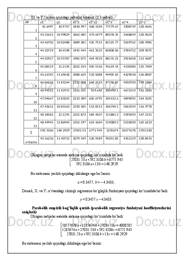 X1 va Y2 uchun quyidagi jadvalni tuzamiz (2.3-jadval):
№ x1 y2 x1^2 x1*y2 x1^3 x1^4 y2^2
1 42.6497 10.9757 1818.997 468.1104 77579.67 3308749 120.4661
2 43.15651 10.99829 1862.485 474.6479 80378.35 3468849 120.9624
3 43.46702 10.02488 1889.381 435.7515 82125.77 3569762 100.4981
4 44.10719 10.4598 1945.444 461.3525 85808.06 3784752 109.4075
5 44.50927 10.55787 1981.075 469.9233 88176.21 3924658 111.4687
6 45.08119 11.2134 2032.314 505.5136 91619.14 4130300 125.7404
7 45.61392 11.69618 2080.629 533.5088 94905.65 4329018 136.8007
8 46.06526 11.81264 2122.008 544.1523 97750.87 4502920 139.5384
9 46.49252 11.92972 2161.555 554.643 100496.1 4672319 142.3183
10 47.04667 12.81025 2213.389 602.6795 104132.6 4899092 164.1025
11 47.43612 10.81563 2250.185 513.0513 106740.1 5063334 116.9778
12 48.18582 12.1291 2321.873 584.4507 111881.3 5391093 147.1151
13 48.49945 12.86943 2352.197 624.1604 114080.3 5532830 165.6223
∑ 592.3106 148.2929 27031.53 6771.945 1235674 56577678 1701.018
o'rtacha 45.56236 11.40715 2079.349 520.9189 95051.85 4352129 130.8476
Olingan natijalar asosida sistema quyidagi ko’rinishda bo’ladi:{
27031.53	a+592.3106	b=6771.945	
592.3106	a+13	b=148.2929
Bu sistemani yechib quyidagi ildizlarga ega bo’lamiz: 	
a=0.3457	;b=−4.3433	;
Demak, X
1  va Y
2  o’rtasidagi chiziqli regression bo’gliqlik funksiyasi quyidagi ko’rinishda bo’ladi:
y = 0.3457 x − 4.3433 .
  Parabolik   empirik   bog’liqlik   qurish   (parabolik  regressiya   funksiyasi koeffisiyentlarini
aniqlash)
Olingan natijalar asosida sistema quyidagi ko’rinishda bo’ladi:	
{
56577678 a + 1235674 b + 27031.53 c = 4008585
1235674 a + 27031.53 b + 592.3106 c = 6771.945
27031.53 a + 592.3106 b + 13 c = 148.2929
Bu sistemani yechib quyidagi ildizlarga ega bo’lamiz: