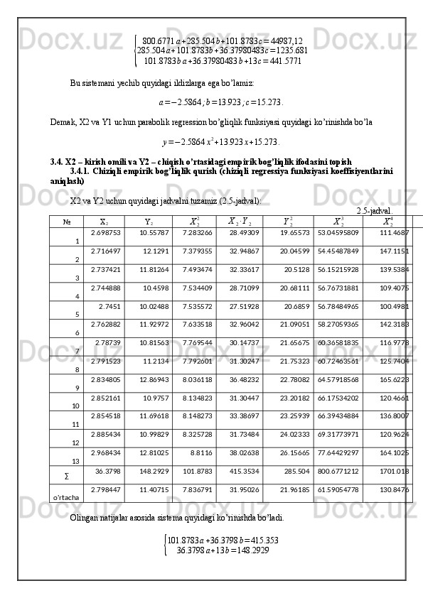 {800.6771 a + 285.504 b + 101.8783 c = 44987,12
285.504 a + 101.8783 b + 36.37980483 c = 1235.681
101.8783 b a + 36.37980483 b + 13 c = 441.5771
Bu sistemani yechib quyidagi ildizlarga ega bo’lamiz:
a = − 2.584 ; b = 13.923 ; c = 15.273 .
Demak, X2 va Y1 uchun parabolik regression bo’gliqlik funksiyasi quyidagi ko’rinishda bo’la
y = − 2.584 x 2
+ 13.923 x + 15.273 .
3.4. X2 – kirish omili va Y2 – chiqish o’rtasidagi empirik bog’liqlik ifodasini topish 
3.4.1. Chiziqli empirik bog’liqlik qurish (chiziqli regressiya funksiyasi koeffisiyentlarini
aniqlash)
X2 va Y2 uchun quyidagi jadvalni tuzamiz (2.5-jadval):
2.5-jadval.
№
X
2 Y
2	
X22 X
2 ∙ Y
2	Y22	X23	X24
1 2.698753 10.55787 7.283266 28.49309 19.65573 53.04595809 111.4687
2 2.716497 12.1291 7.379355 32.94867 20.04599 54.45487849 147.1151
3 2.737421 11.81264 7.493474 32.33617 20.5128 56.15215928 139.5384
4 2.744888 10.4598 7.534409 28.71099 20.68111 56.76731881 109.4075
5 2.7451 10.02488 7.535572 27.51928 20.6859 56.78484965 100.4981
6 2.762882 11.92972 7.633518 32.96042 21.09051 58.27059365 142.3183
7 2.78739 10.81563 7.769544 30.14737 21.65675 60.36581835 116.9778
8 2.791523 11.2134 7.792601 31.30247 21.75323 60.72463561 125.7404
9 2.834805 12.86943 8.036118 36.48232 22.78082 64.57918568 165.6223
10 2.852161 10.9757 8.134823 31.30447 23.20182 66.17534202 120.4661
11 2.854518 11.69618 8.148273 33.38697 23.25939 66.39434884 136.8007
12 2.885434 10.99829 8.325728 31.73484 24.02333 69.31773971 120.9624
13 2.968434 12.81025 8.8116 38.02638 26.15665 77.64429297 164.1025
∑ 36.3798 148.2929 101.8783 415.3534 285.504 800.6771212 1701.018
o'rtacha 2.798447 11.40715 7.836791 31.95026 21.96185 61.59054778 130.8476
Olingan natijalar asosida sistema quyidagi ko’rinishda bo’ladi.	
{
101.8783 a + 36.3798 b = 415.353
36.3798 a + 13 b = 148.2929