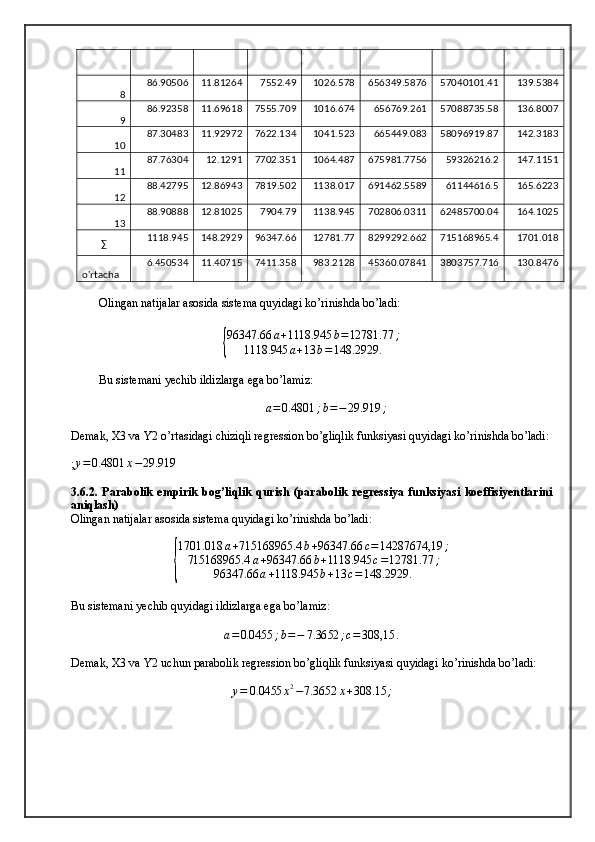 8 86.90506 11.81264 7552.49 1026.578 656349.5876 57040101.41 139.5384
9 86.92358 11.69618 7555.709 1016.674 656769.261 57088735.58 136.8007
10 87.30483 11.92972 7622.134 1041.523 665449.083 58096919.87 142.3183
11 87.76304 12.1291 7702.351 1064.487 675981.7756 59326216.2 147.1151
12 88.42795 12.86943 7819.502 1138.017 691462.5589 61144616.5 165.6223
13 88.90888 12.81025 7904.79 1138.945 702806.0311 62485700.04 164.1025
∑ 1118.945 148.2929 96347.66 12781.77 8299292.662 715168965.4 1701.018
o'rtacha 6.450534 11.40715 7411.358 983.2128 45360.07841 3803757.716 130.8476
Olingan natijalar asosida sistema quyidagi ko’rinishda bo’ladi:{
96347.6	a+1118.945	b=12781.77	;	
1118.945	a+13	b=148.2929	.
Bu sistemani yechib ildizlarga ega bo’lamiz:  	
a=0.4801	;b=−	29.919	;
Demak, X3 va Y2 o’rtasidagi chiziqli regression bo’gliqlik funksiyasi quyidagi ko’rinishda bo’ladi:
;	
y=	0.4801	x−29.919
3.6.2.   Parabolik   empirik   bog’liqlik   qurish   (parabolik   regressiya   funksiyasi   koeffisiyentlarini
aniqlash)
Olingan natijalar asosida sistema quyidagi ko’rinishda bo’ladi:	
{
1701.018 a + 715168965.4 b + 96347.6 c = 14287674,19 ;
715168965.4 a + 96347.6 b + 1118.945 c = 12781.77 ;
96347.6 a + 1118.945 b + 13 c = 148.2929 .
Bu sistemani yechib quyidagi ildizlarga ega bo’lamiz: 	
a=0.0455	;b=−	7.3652	;c=308,15	.
Demak, X3 va Y2 uchun parabolik regression bo’gliqlik funksiyasi quyidagi ko’rinishda bo’ladi:	
y=	0.0455	x2−7.3652	x+308.15	;