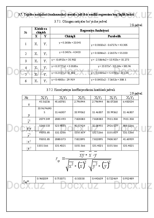 3.7. Tajriba natijalari (tanlanmalar) asosida juft (bir omilli) regression bog’liqlik holati
3.7.1. Olingan natijalar bo’yicha jadval
2.8-jadval.
№ Kirish va
chiqish Regressiya funksiyasi
X Y Chiziqli Parabolik
1 X
1 Y
1 y = 0.2618x + 22.041
y = 0.0102x2 - 0.6727x + 43.305
2 X
1 Y
2 y = 0.3457x - 4.3433
y = 0.0286x2 - 2.2637x + 55.033
3 X
2 Y
1 y = -0.6913x + 35.902 y = -2.5864x2 + 13.923x + 15.273
4 X
2 Y
2 y = 0.3777x2 + 3.0185x y = 23.172x 2
 - 125.84x + 181.96
5 X
3 Y
1 y = 0.2157x + 15.402 y = -0.0305x2 + 5.4783x - 211.34
6 X
3 Y
2 y = 0.4801x - 29.919 y = 0.0455x2 - 7.3652x + 308.1
3.7.2. Korrelyatsiya koeffisiyentlarini hisoblash jadvali
2.9-jadval.
  № X
1 Y
1 X
1 Y
2 X
2 Y
1 X
2 Y
2 X
3 Y
1 X
3 Y
2
x 45.56236 45.60781 2.796944 2.796944 86.07268 6.450534y
33.9674690
5 11.46307 33.99362 11.46307 33.99362 11.46307
x2
2079.349 2083.493 7.828383 7.828383 7411.358 7411.358	
x∙y
1548.533 523.9881 95.07424 32.08955 2926.529 988.0266
y2
95051.85 132.1266 1155.819 132.1266 1155.819 132.1266	
(x)2
95051.85 2080.073 7.822895 7.822895 7408.507 41.60939	
(
y	) 2 1155.566 131.4021 1155.566 131.4021 1155.566 131.4021
     
     
r
xy = 0.960209 0.751071 -0.10158 0.443639 0.722469 0.952489	
				
2 2	2 2	
xy	
xy x y	
r	
x x y y	
 	
	
   