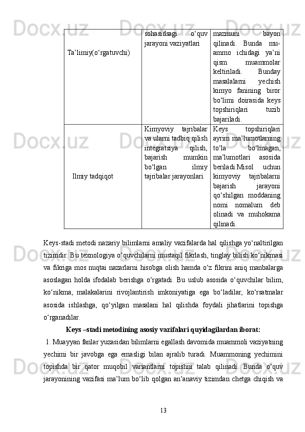 Ta’limiy(o‘rgatuvchi) sohasidsagi   o‘quv
jarayoni vaziyatlari mazmuni   bayon
qilinadi.   Bunda   mu-
ammo   ichidagi   ya’ni
qism     muammolar
keltiriladi.   Bunday
masalalarni   yechish
kimyo   fanining   biror
bo‘limi   doirasida   keys
topshiriqlari   tuzib
bajariladi.
   Ilmiy tadqiqot Kimyoviy   tajribalar
va ularni tadbiq qilish
integratsiya   qilish,
bajarish   mumkin
bo‘lgan   ilmiy
tajribalar jarayonlari. Keys   topshiriqlari
ayrim ma’lumotlarning
to‘la   bo‘lmagan,
ma’lumotlari   asosida
beriladi.Misol   uchun
kimyoviy   tajribalarni
bajarish   jarayoni
qo‘shilgan   moddaning
nomi   nomalum   deb
olinadi   va   muhokama
qilinadi. 
Keys-stadi metodi nazariy bilimlarni amaliy vazifalarda hal qilishga yo‘naltirilgan
tizimdir. Bu texnologiya o‘quvchilarni mustaqil fikrlash, tinglay bilish ko‘nikmasi
va fikriga mos nuqtai nazarlarni hisobga olish hamda o‘z fikrini aniq manbalarga
asoslagan   holda   ifodalab   berishga   o‘rgatadi.   Bu   uslub   asosida   o‘quvchilar   bilim,
ko‘nikma,   malakalarini   rivojlantirish   imkoniyatiga   ega   bo‘ladilar,   ko‘rsatmalar
asosida   ishlashga,   qo‘yilgan   masalani   hal   qilishda   foydali   jihatlarini   topishga
o‘rganadilar. 
Keys –stadi metodining asosiy vazifalari quyidagilardan iborat:
 1. Muayyan fanlar yuzasidan bilimlarni egallash davomida muammoli vaziyatning
yechimi   bir   javobga   ega   emasligi   bilan   ajralib   turadi.   Muammoning   yechimini
topishda   bir   qator   muqobil   variantlarni   topishni   talab   qilinadi.   Bunda   o‘quv
jarayonining vazifasi  ma’lum  bo‘lib qolgan an’anaviy tizimdan chetga chiqish va
13 