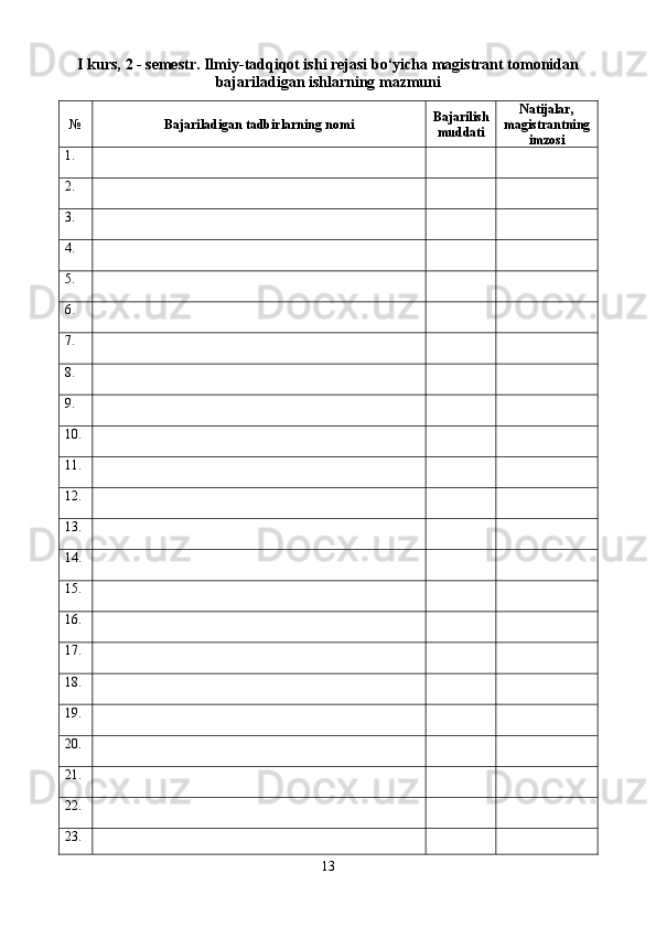 I kurs,  2  - semestr. Ilmiy-tadqiqot ishi rejasi bo‘yicha magistrant tomonidan
bajariladigan ishlarning mazmuni
№ Bajariladigan tadbirlarning nomi Bajarilish
muddati Natijalar,
magistrantning
imzosi
1.
2.
3.
4.
5.
6.
7.
8.
9.
10.
11.
12.
13.
14.
15.
16.
17.
18.
19.
20.
21.
22.
23.
13 