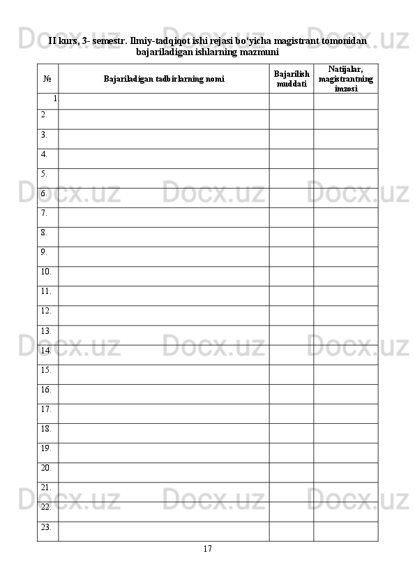 I I kurs,  3 - semestr. Ilmiy-tadqiqot ishi rejasi bo‘yicha magistrant tomonidan
bajariladigan ishlarning mazmuni
№ Bajariladigan tadbirlarning nomi Bajarilish
muddati Natijalar,
magistrantning
imzosi
1.
2.
3.
4.
5.
6.
7.
8.
9.
10.
11.
12.
13.
14.
15.
16.
17.
18.
19.
20.
21.
22.
23.
17 