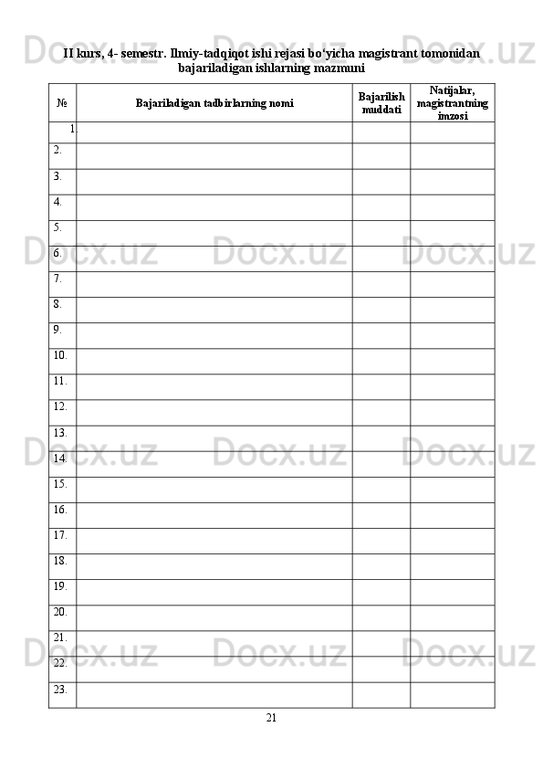 I I kurs,  4 - semestr. Ilmiy-tadqiqot ishi rejasi bo‘yicha magistrant tomonidan
bajariladigan ishlarning mazmuni
№ Bajariladigan tadbirlarning nomi Bajarilish
muddati Natijalar,
magistrantning
imzosi
1.
2.
3.
4.
5.
6.
7.
8.
9.
10.
11.
12.
13.
14.
15.
16.
17.
18.
19.
20.
21.
22.
23.
21 