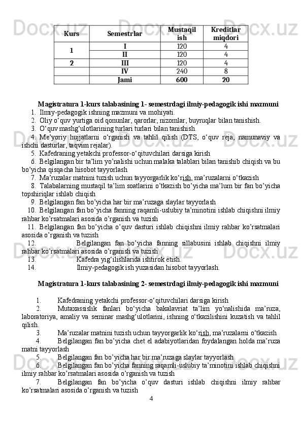 Kurs Semestrlar Mustaqil
ish Kreditlar
miqdori
1 I 120 4
II 120 4
2 III 120 4
IV 240 8
  Jami 600 20
Magistratura 1-kurs  talabasining 1- se mestrdagi ilmiy-pedagogik  ishi mazmuni
1. Ilmiy-pedagogik ishning mazmuni va mohiyati.
2. Oliy o‘quv yurtiga oid qonunlar, qarorlar, nizomlar, buyruqlar bilan tanishish.
3. O‘quv mashg‘ulotlarining turlari turlari bilan tanishish.
4. Me’yoriy   hujjatlarni   o‘rganish   va   tahlil   qilish   (DTS,   o‘quv   reja,   namunaviy   va
ishchi dasturlar, taqvim rejalar).
5. Kafedraning yetakchi professor-o‘qituvchilari darsiga kirish 
6. Belgilangan bir ta’lim yo’nalishi uchun malaka talablari bilan tanishib chiqish va bu
bo’yicha qisqacha hisobot tayyorlash  
7. Ma’ruzalar matnini tuzish uchun tayyorgarlik ko‘r ish , ma’ruzalarni o‘tkazish 
8. Talabalarning mustaqil ta’lim soatlarini o’tkazish bo’yicha ma’lum bir fan bo’yicha
topshiriqlar ishlab chiqish 
9. Belgilangan fan bo’yicha har bir ma’ruzaga slaylar tayyorlash  
10. Belgilangan fan bo’yicha fanning raqamli-uslubiy ta’minotini ishlab chiqishni ilmiy
rahbar ko’rsatmalari asosida o’rganish va tuzish
11. Belgilangan  fan bo’yicha  o’quv  dasturi  ishlab  chiqishni  ilmiy rahbar  ko’rsatmalari
asosida o’rganish va tuzish
12. Belgilangan   fan   bo’yicha   fanning   sillabusini   ishlab   chiqishni   ilmiy
rahbar ko’rsatmalari asosida o’rganish va tuzish
13. Kafedra yig‘ilishlarida ishtirok etish.
14. Ilmiy-pedagogik ish yuzasidan hisobot tayyorlash.
Magistratura 1-kurs talabasining 2- semestrdagi  ilmiy-pedagogik  ishi mazmuni
1. Kafedraning yetakchi professor-o‘qituvchilari darsiga kirish 
2. Mutaxassislik   fanlari   bo‘yicha   bakalavriat   ta’lim   yo‘nalishida   ma’ruza,
laboratoriya, amaliy va seminar  mashg‘ulotlarini, ishning o‘tkazilishini  kuzatish va tahlil
qilish.
3. Ma’ruzalar matnini tuzish uchun tayyorgarlik ko‘r ish , ma’ruzalarni o‘tkazish 
4. Belgilangan fan bo’yicha chet el adabiyotlaridan foydalangan holda ma’ruza
matni tayyorlash  
5. Belgilangan fan bo’yicha har bir ma’ruzaga slaylar tayyorlash  
6. Belgilangan fan bo’yicha fanning raqamli-uslubiy ta’minotini ishlab chiqishni
ilmiy rahbar ko’rsatmalari asosida o’rganish va tuzish
7. Belgilangan   fan   bo’yicha   o’quv   dasturi   ishlab   chiqishni   ilmiy   rahbar
ko’rsatmalari asosida o’rganish va tuzish
4