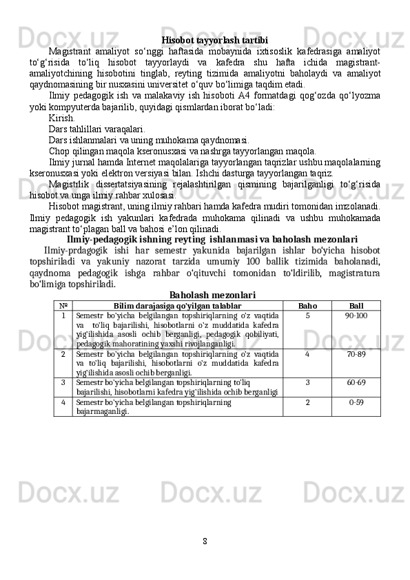 Hisobot tayyorlash tartibi
Magistrant   amaliyot   so‘nggi   haftasida   mobaynida   ixtisoslik   kafedrasiga   amaliyot
to‘g‘risida   to‘liq   hisobot   tayyorlaydi   va   kafedra   shu   hafta   ichida   magistrant-
amaliyotchining   hisobotini   tinglab,   reyting   tizimida   amaliyotni   baholaydi   va   amaliyot
qaydnomasining bir nusxasini universitet o‘quv bo‘limiga taqdim etadi.
Ilmiy   pedagogik   ish   va   malakaviy   ish   hisoboti   A4   formatdagi   qog‘ozda   qo‘lyozma
yoki kompyuterda bajarilib, quyidagi qismlardan iborat bo‘ladi:
Kirish.
Dars tahlillari varaqalari.
Dars ishlanmalari va uning muhokama qaydnomasi.
Chop qilingan maqola kseronusxasi va nashrga tayyorlangan maqola.
Ilmiy jurnal hamda Internet maqolalariga tayyorlangan taqrizlar ushbu maqolalarning
kseronusxasi yoki elektron versiyasi bilan. Ishchi dasturga tayyorlangan taqriz.
Magistrlik   dissertatsiyasining   rejalashtirilgan   qismining   bajarilganligi   to‘g‘risida
hisobot va unga ilmiy rahbar xulosasi.
Hisobot magistrant, uning ilmiy rahbari hamda kafedra mudiri tomonidan imzolanadi.
Ilmiy   pedagogik   ish   yakunlari   kafedrada   muhokama   qilinadi   va   ushbu   muhokamada
magistrant to‘plagan ball va bahosi e’lon qilinadi.
Ilmiy-pedagogik ishning reyting  ishlanmasi va baholash mezonlari
Ilmiy-prdagogik   ishi   har   semestr   yakunida   bajarilgan   ishlar   bo‘yicha   hisobot
topshiriladi   va   yakuniy   nazorat   tarzida   umumiy   100   ballik   tizimida   baholanadi,
qaydnoma   pedagogik   ishga   rahbar   o‘qituvchi   tomonidan   to‘ldirilib,   magistratura
bo‘limiga topshiriladi.
Baholash mezonlari
№ B ilim darajasi ga qo’yilgan talablar Baho Ball
1 Semestr   bo’yicha   belgilangan   topshiriqlarning   o’z   vaqtida
va     to’liq   bajarilishi,   hisobotlarni   o’z   muddatida   kafedra
yig’ilishida   asosli   ochib   berganligi,   pedagogik   qobiliyati,
pedagogik mahoratining yaxshi rivojlanganligi.  5 90-100
2 Semestr   bo’yicha   belgilangan   topshiriqlarning   o’z   vaqtida
va   to’liq   bajarilishi,   hisobotlarni   o’z   muddatida   kafedra
yig’ilishida asosli ochib berganligi.   4 70-89
3 Semestr bo’yicha belgilangan topshiriqlarning to’liq 
bajarilishi, hisobotlarni kafedra yig’ilishida ochib berganligi 3 60-69
4 Semestr bo’yicha belgilangan topshiriqlarning 
bajarmaganligi . 2 0-59
8 