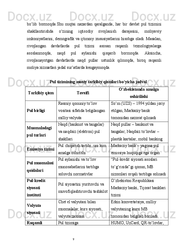 9bo‘lib   bormoqda.Shu   nuqtai   nazardan   qaralganda,   har   bir   davlat   pul   tizimini
shakllantirishda   o‘zining   iqtisodiy   rivojlanish   darajasini,   moliyaviy
imkoniyatlarini, demografik va ijtimoiy xususiyatlarini hisobga oladi. Masalan,
rivojlangan   davlatlarda   pul   tizimi   asosan   raqamli   texnologiyalarga
asoslanmoqda,   naqd   pul   aylanishi   qisqarib   bormoqda.   Aksincha,
rivojlanayotgan   davlatlarda   naqd   pullar   ustunlik   qilmoqda,   biroq   raqamli
moliya xizmatlari jadal sur’atlarda kengaymoqda.
Pul tizimining asosiy tarkibiy qismlari bo‘yicha jadval
Tarkibiy qism Tavsifi O‘zbekistonda amalga
oshirilishi
Pul birligi Rasmiy qonuniy to‘lov 
vositasi sifatida belgilangan 
milliy valyuta So‘m (UZS) – 1994 yildan joriy 
etilgan, Markaziy bank 
tomonidan nazorat qilinadi
Muomaladagi 
pul turlari Naqd (banknot va tangalar) 
va naqdsiz (elektron) pul 
shakllari Naqd pullar – banknot va 
tangalar; Naqdsiz to‘lovlar – 
plastik kartalar, mobil banking
Emissiya tizimi Pul chiqarish tartibi, uni kim 
amalga oshirishi Markaziy bank – yagona pul 
emissiya huquqiga ega organ
Pul muomalasi 
qoidalari Pul aylanishi va to‘lov 
munosabatlarini tartibga 
soluvchi normativlar “Pul-kredit siyosati asoslari 
to‘g‘risida”gi qonun, MB 
nizomlari orqali tartibga solinadi
Pul-kredit 
siyosati 
instituti Pul siyosatini yurituvchi va 
muvofiqlashtiruvchi tashkilot O‘zbekiston Respublikasi 
Markaziy banki, Tijorat banklari
tizimi
Valyuta 
siyosati Chet el valyutasi bilan 
muomalalar, kurs siyosati, 
valyuta zaxirasi Erkin konvertatsiya, milliy 
valyutaning kursi MB 
tomonidan belgilab boriladi
Raqamli  Pul tizimiga  HUMO, UzCard, QR-to‘lovlar,
