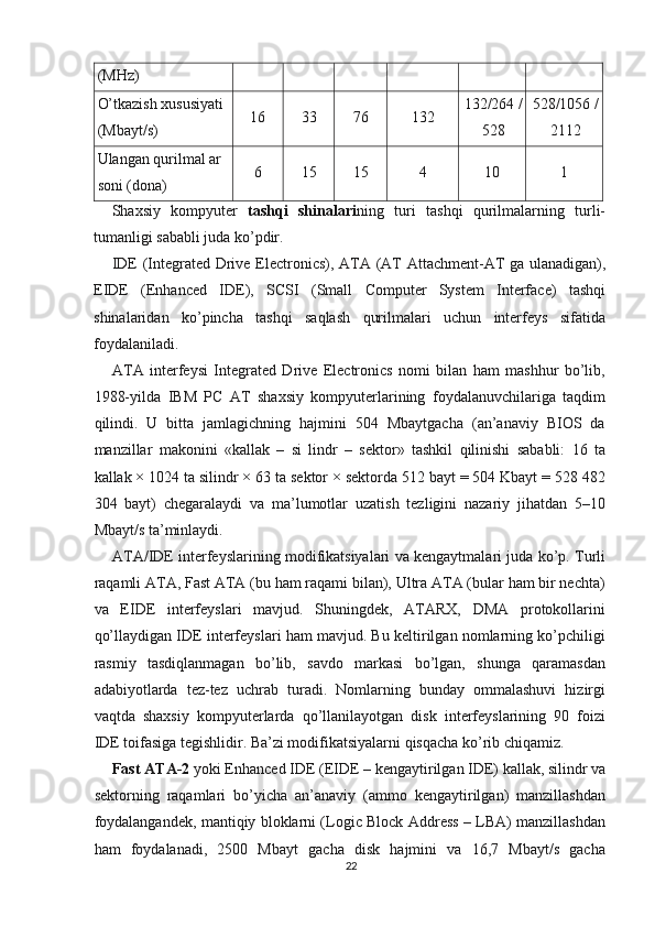 (MHz)
O’tkazish xususiyati 
(Mbayt/s) 16 33 76 132 132/264 /
528 528/1056 /
2112
Ulangan qurilmal ar 
soni (dona) 6 15 15 4 10 1
Shaxsiy   kompyuter   tashqi   shinalari ning   turi   tashqi   qurilmalarning   turli-
tumanligi sababli juda ko’pdir.
IDE   (Integrated Drive Electronics), ATA   (AT Attachment-AT ga ulanadigan),
EIDE   (Enhanced   IDE),   SCSI   (Small   Computer   System   Interface)   tashqi
shinalaridan   ko’pincha   tashqi   saqlash   qurilmalari   uchun   interfeys   sifatida
foydalaniladi.
ATA   interfeysi   Integrated   Drive   Electronics   nomi   bilan   ham   mashhur   bo’lib,
1988-yilda   IBM   PC   AT   shaxsiy   kompyuterlarining   foydalanuvchilariga   taqdim
qilindi.   U   bitta   jamlagichning   hajmini   504   Mbaytgacha   (an’anaviy   BIOS   da
manzillar   makonini   «kallak   –   si   lindr   –   sektor»   tashkil   qilinishi   sababli:   16   ta
kallak × 1024 ta silindr × 63 ta sektor × sektorda 512 bayt = 504 Kbayt = 528 482
304   bayt)   chegaralaydi   va   ma’lumotlar   uzatish   tezligini   nazariy   jihatdan   5–10
Mbayt/s ta’minlaydi.
ATA/IDE interfeyslarining modifikatsiyalari va kengaytmalari juda ko’p. Turli
raqamli ATA, Fast ATA (bu ham raqami bilan), Ultra ATA (bular ham bir nechta)
va   EIDE   interfeyslari   mavjud.   Shuningdek,   ATARX,   DMA   protokollarini
qo’llaydigan IDE interfeyslari ham mavjud. Bu keltirilgan nomlarning ko’pchiligi
rasmiy   tasdiqlanmagan   bo’lib,   savdo   markasi   bo’lgan,   shunga   qaramasdan
adabiyotlarda   tez-tez   uchrab   turadi.   Nomlarning   bunday   ommalashuvi   hizirgi
vaqtda   shaxsiy   kompyuterlarda   qo’llanilayotgan   disk   interfeyslarining   90   foizi
IDE toifasiga tegishlidir. Ba’zi modifikatsiyalarni qisqacha ko’rib chiqamiz.
Fast ATA-2  yoki Enhanced IDE (EIDE   – kengaytirilgan IDE) kallak, silindr va
sektorning   raqamlari   bo’yicha   an’anaviy   (ammo   kengaytirilgan)   manzillashdan
foydalangandek, mantiqiy bloklarni (Logic Block Address – LBA) manzillashdan
ham   foydalanadi,   2500   Mbayt   gacha   disk   hajmini   va   16,7   Mbayt/s   gacha
22 