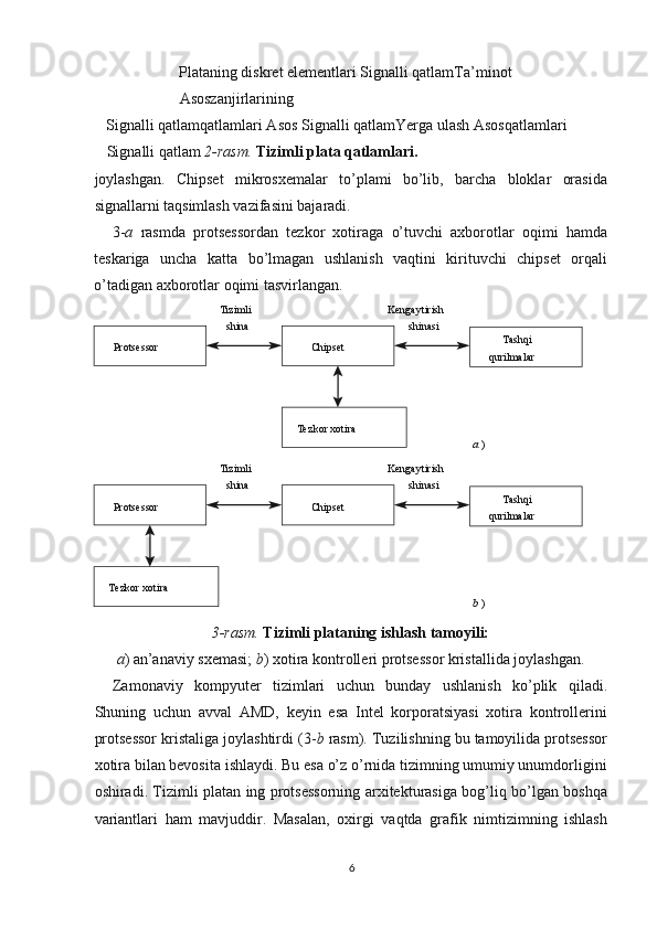 Plataning diskret elementlari Signalli qatlamTa’minot 
Asoszanjirlarining 
Signalli qatlamqatlamlari Asos Signalli qatlamYerga ulash Asosqatlamlari 
Signalli qatlam  2-rasm.  Tizimli plata qatlamlari.
joylashgan.   Chipset   mikrosxemalar   to’plami   bo’lib,   barcha   bloklar   orasida
signallarni taqsimlash vazifasini bajaradi.
3- a   rasmda   protsessordan   tezkor   xotiraga   o’tuvchi   axborotlar   oqimi   hamda
teskariga   uncha   katta   bo’lmagan   ushlanish   vaqtini   kirituvchi   chipset   orqali
o’tadigan axborotlar oqimi tasvirlangan.
3-rasm.  Tizimli plataning ishlash tamoyili: 
a ) an’anaviy sxemasi;  b ) xotira kontrolleri protsessor kristallida joylashgan.
Zamonaviy   kompyuter   tizimlari   uchun   bunday   ushlanish   ko’plik   qiladi.
Shuning   uchun   avval   AMD,   keyin   esa   Intel   korporatsiyasi   xotira   kontrollerini
protsessor kristaliga joylashtirdi (3- b  rasm). Tuzilishning bu tamoyilida protsessor
xotira bilan bevosita ishlaydi. Bu esa o’z o’rnida tizimning umumiy unumdorligini
oshiradi. Tizimli platan ing protsessorning arxitekturasiga bog’liq bo’lgan boshqa
variantlari   ham   mavjuddir.   Masalan,   oxirgi   vaqtda   grafik   nimtizimning   ishlash
6Protsessor Chipset
Tezkor xotira Tashqi 
qurilmalarTizimli 
shina Kengaytirish 
shinasi
a )
Protsessor Chipset
Tezkor xotira Tashqi 
qurilmalarTizimli 
shina Kengaytirish 
shinasi
b ) 