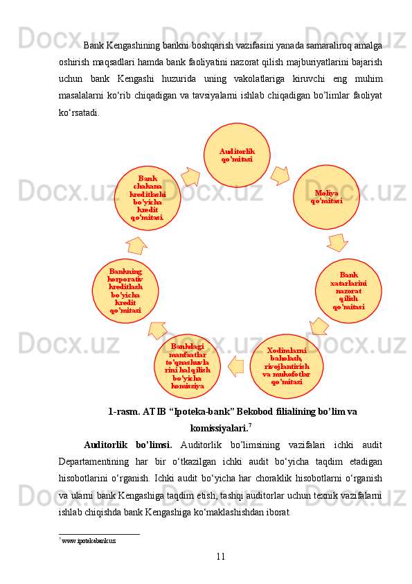 Bank Kengashining bankni boshqarish vazifasini yanada samaraliroq amalga
oshirish maqsadlari hamda bank faoliyatini nazorat qilish majburiyatlarini bajarish
uchun   bank   Kengashi   huzurida   uning   vakolatlariga   kiruvchi   eng   muhim
masalalarni  ko‘rib chiqadigan  va tavsiyalarni  ishlab  chiqadigan bo’limlar  faoliyat
ko‘rsatadi.
1-rasm. ATIB “Ipoteka-bank”  Bekobod  filialining bo’lim va
komissiyalari. 7
Auditorlik   bo’limsi.   Auditorlik   bo’limsining   vazifalari   ichki   audit
Departamentining   har   bir   o‘tkazilgan   ichki   audit   bo‘yicha   taqdim   etadigan
hisobotlarini   o‘rganish.   Ichki   audit   bo‘yicha   har   choraklik   hisobotlarni   o‘rganish
va ularni bank Kengashiga taqdim etish, tashqi auditorlar uchun texnik vazifalarni
ishlab chiqishda bank Kengashiga ko‘maklashishdan iborat.
7
 www.ipotekabank.uz
11Auditorlik 
qo'mitasi	
Moliya 
qo'mitasi	
Bank 	
xatarlarini 
nazorat 
qilish 
qo'mitasi	
Xodimlarni 
baholash, 
rivojlantirish 
va mukofotlar 	
qo'mitasi	
Bankdagi 
manfaatlar 
to'qnashuvla
rini hal qilish 	
bo'yicha 
komissiya	
Bankning 
korporativ 
kreditlash 
bo'yicha 
kredit 
qo'mitasi	
Bank 
chakana 
kreditlashi 
bo'yicha 
kredit 
qo'mitasi. 